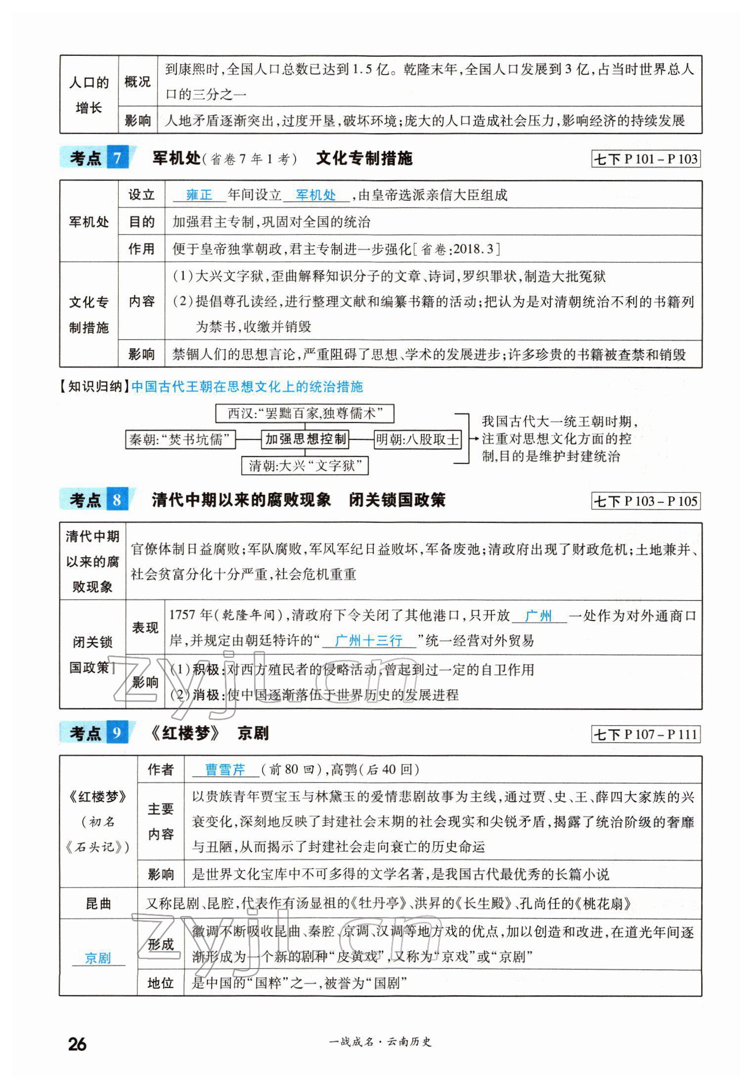 2022年一戰(zhàn)成名考前新方案歷史云南專版 第26頁