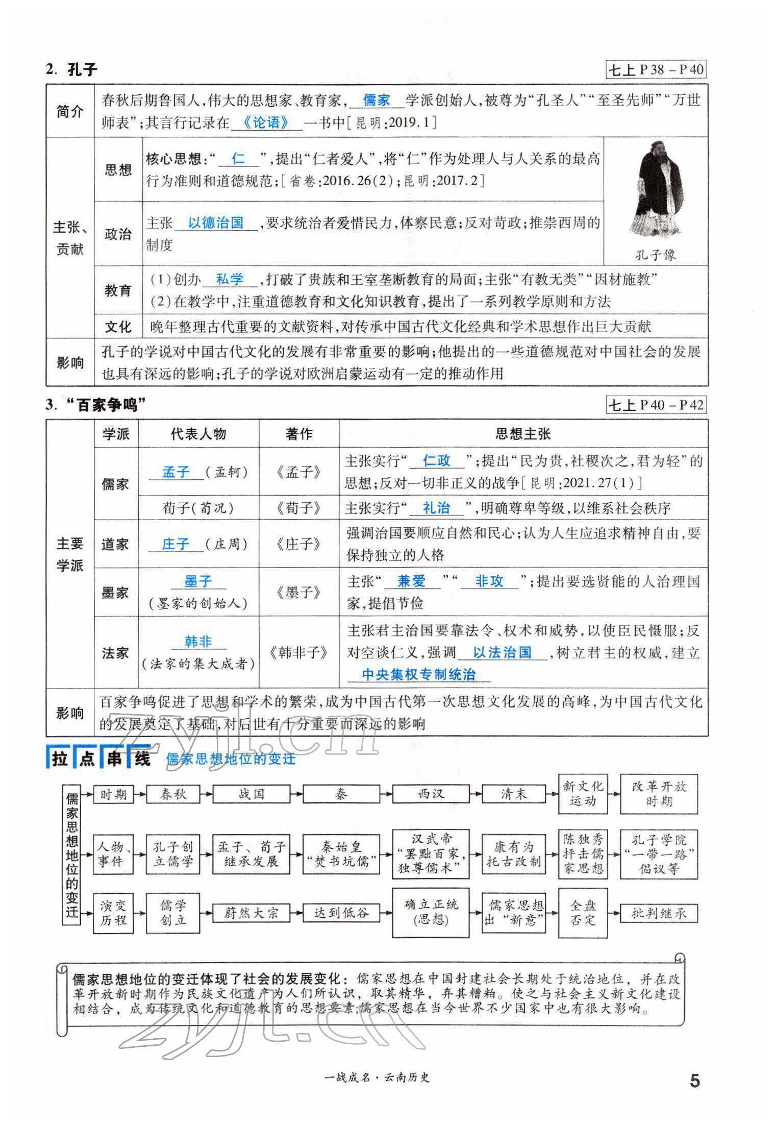 2022年一戰(zhàn)成名考前新方案歷史云南專版 第5頁(yè)