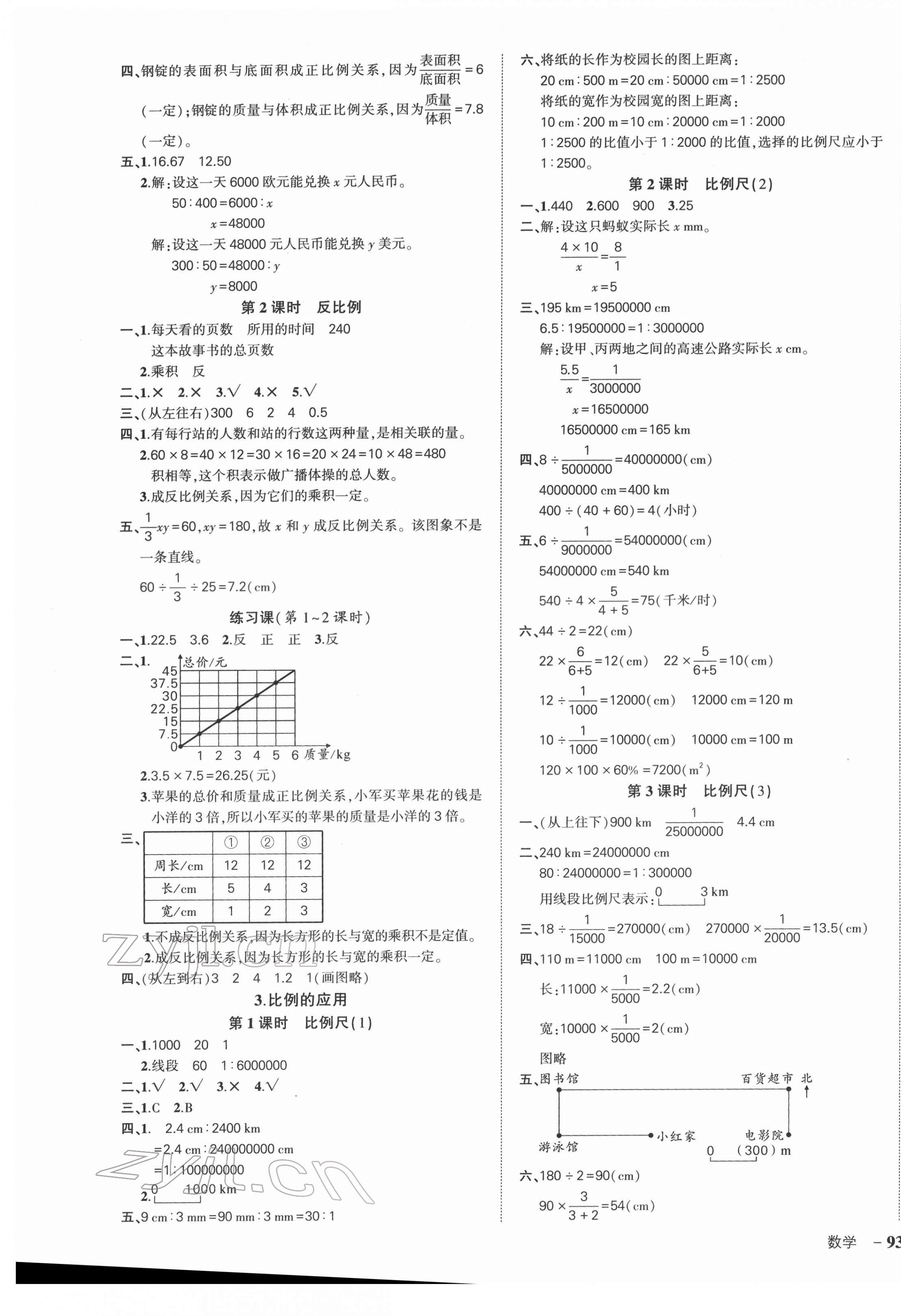 2022年状元成才路创优作业100分六年级数学下册人教版湖南专版 参考答案第5页