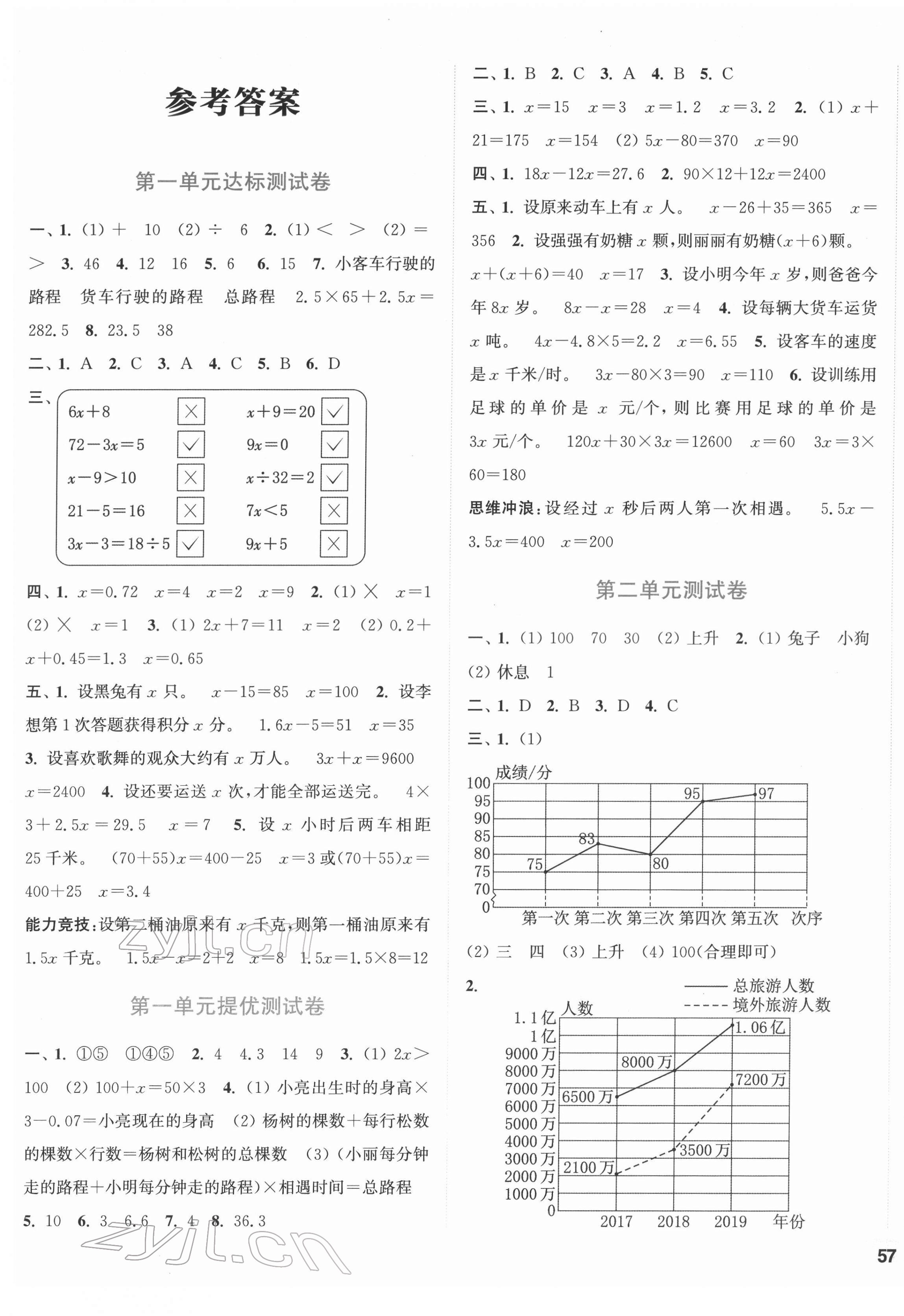 2022年通城學(xué)典卷典五年級數(shù)學(xué)下冊蘇教版 第1頁