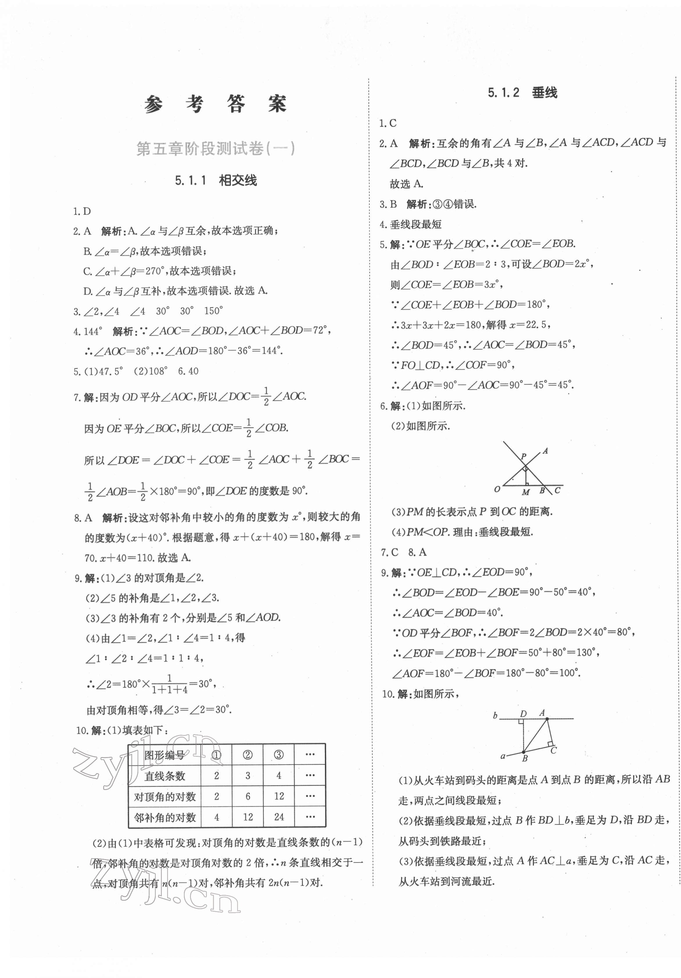 2022年提分教練七年級(jí)數(shù)學(xué)下冊(cè)人教版 第1頁