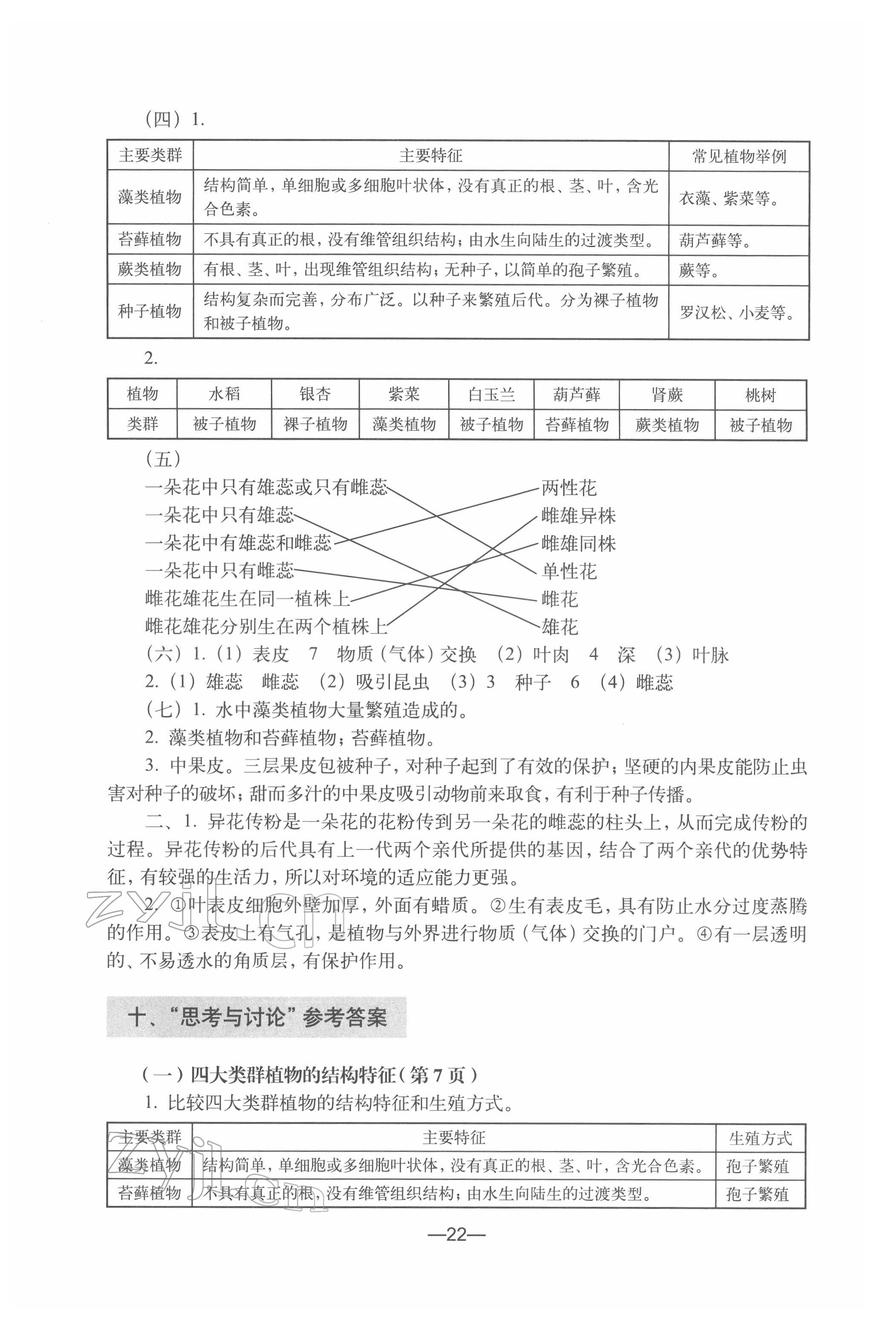 2022年練習(xí)部分七年級(jí)生物第二冊(cè)滬教版54制 參考答案第2頁(yè)