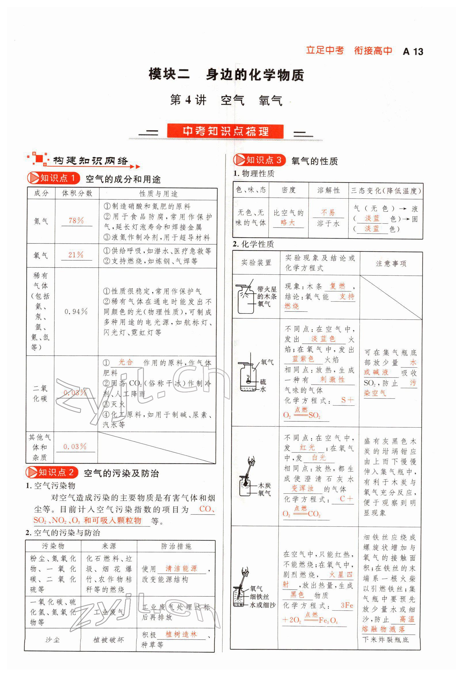 2022年中考先鋒化學甘肅專版吉林出版集團 參考答案第22頁