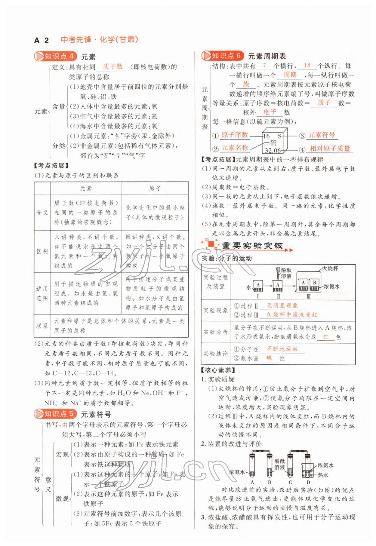 2022年中考先鋒化學甘肅專版吉林出版集團 參考答案第2頁