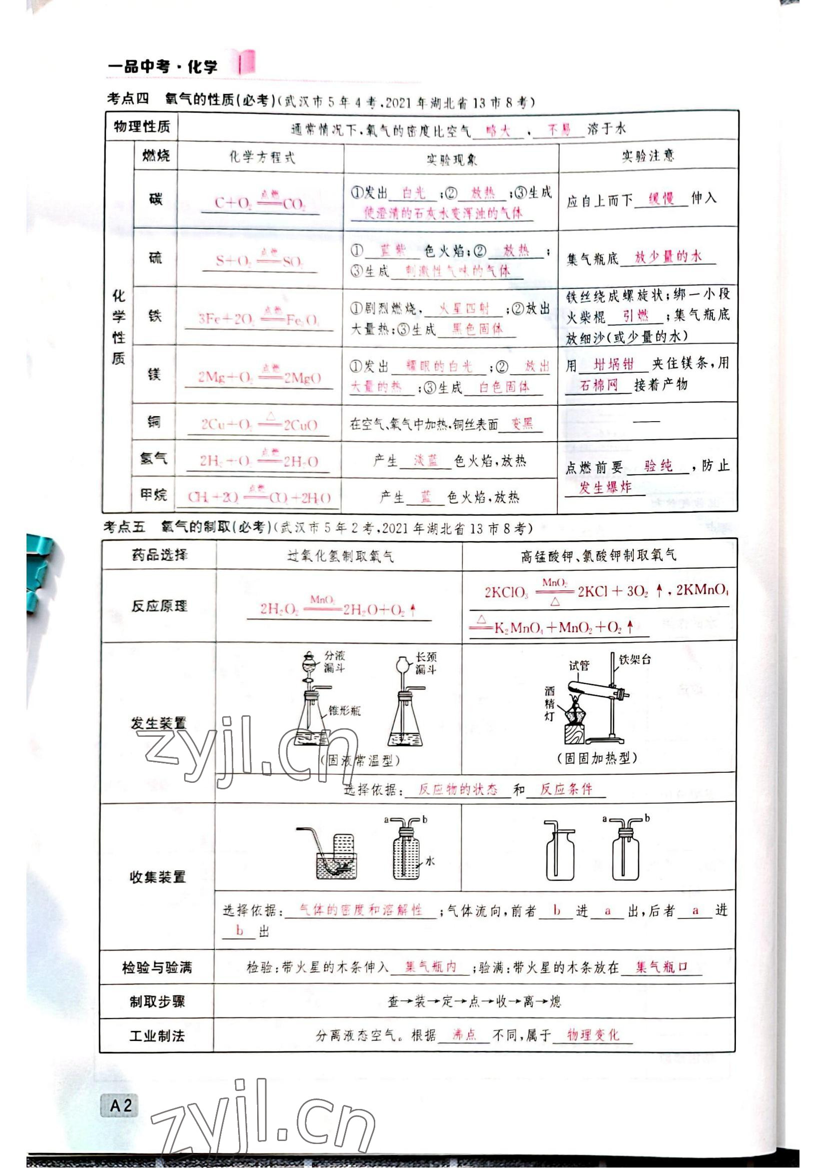 2022年一品中考化學(xué)中考人教版 參考答案第2頁