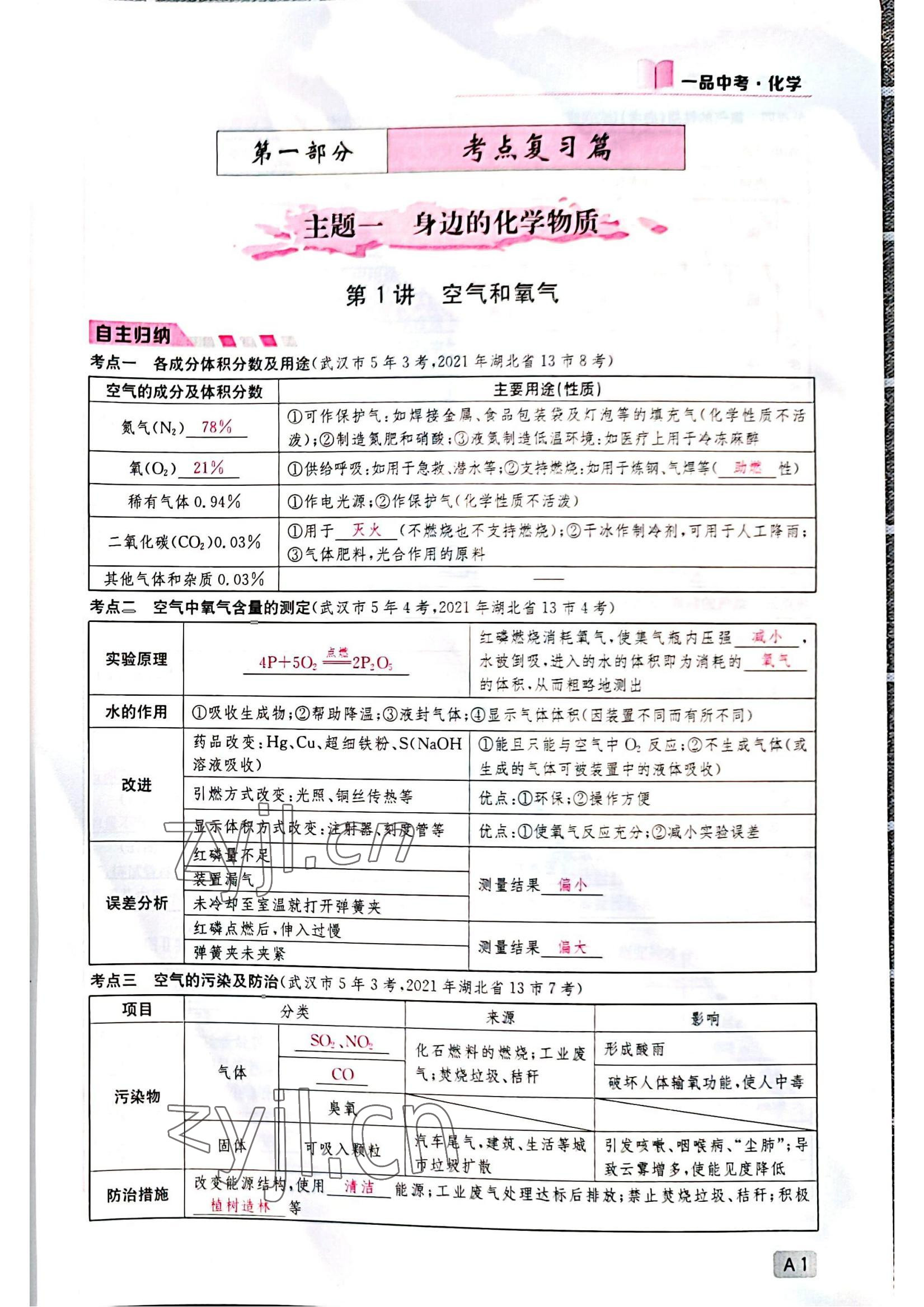 2022年一品中考化學(xué)中考人教版 參考答案第1頁