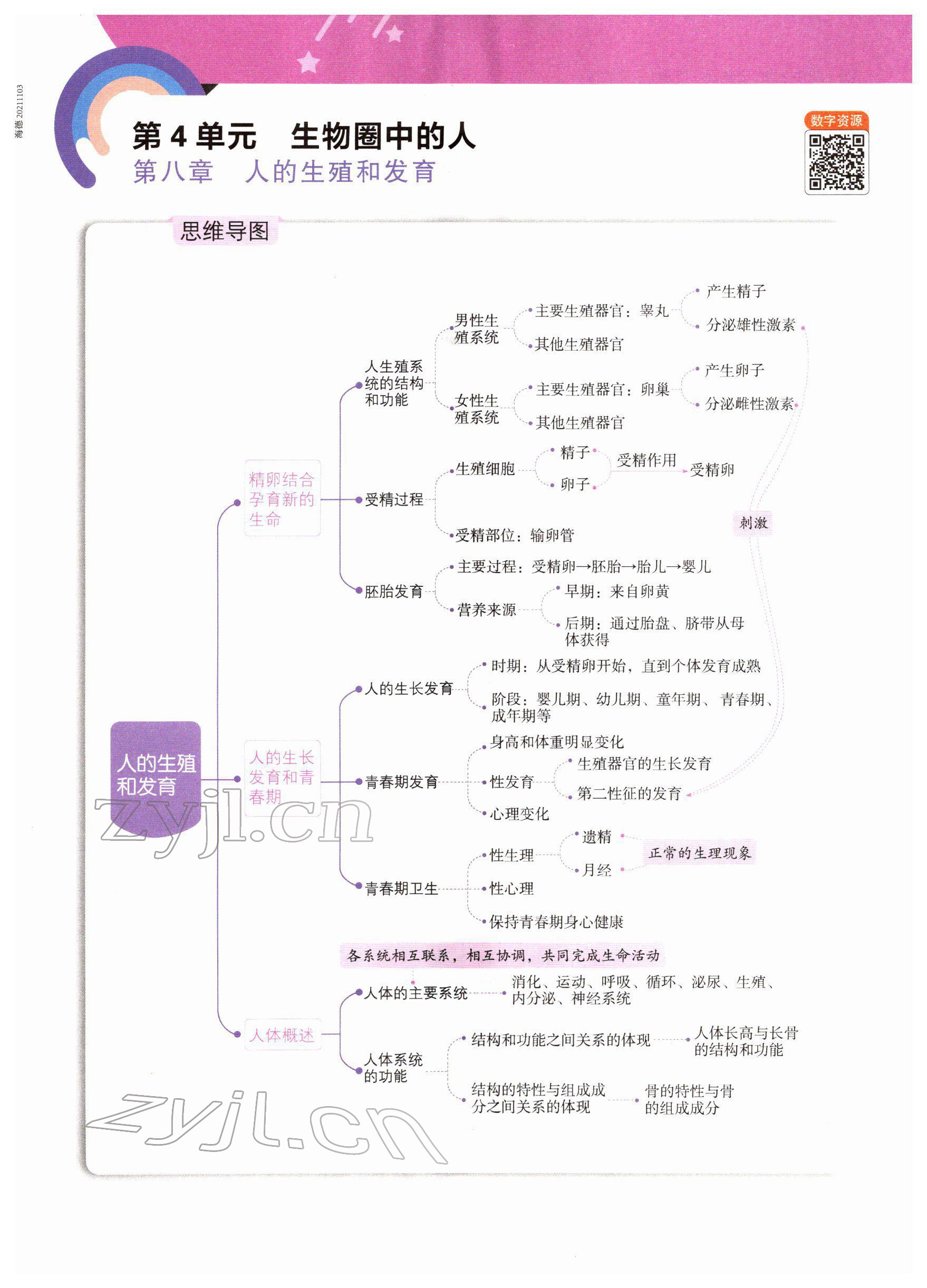 2022年教材课本七年级生物下册苏教版 参考答案第1页