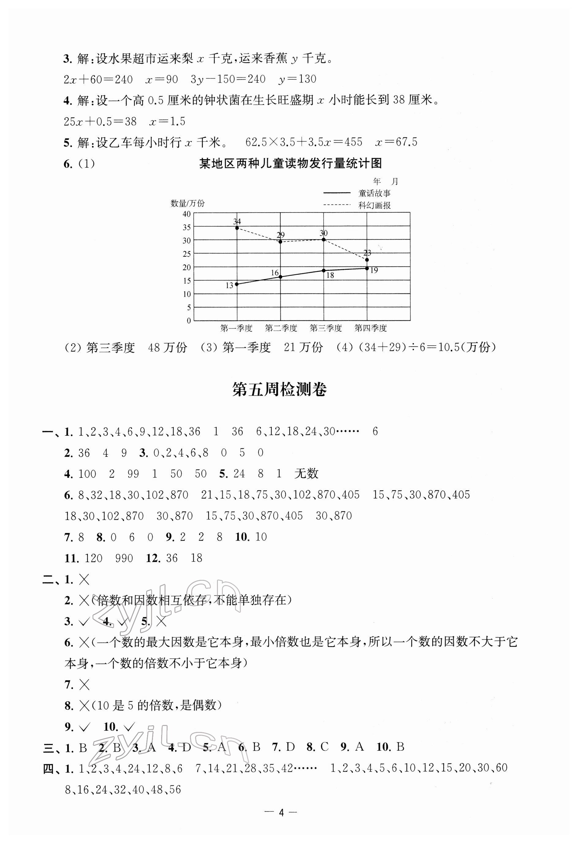 2022年名校起航全能檢測(cè)卷五年級(jí)數(shù)學(xué)下冊(cè)蘇教版 第4頁(yè)