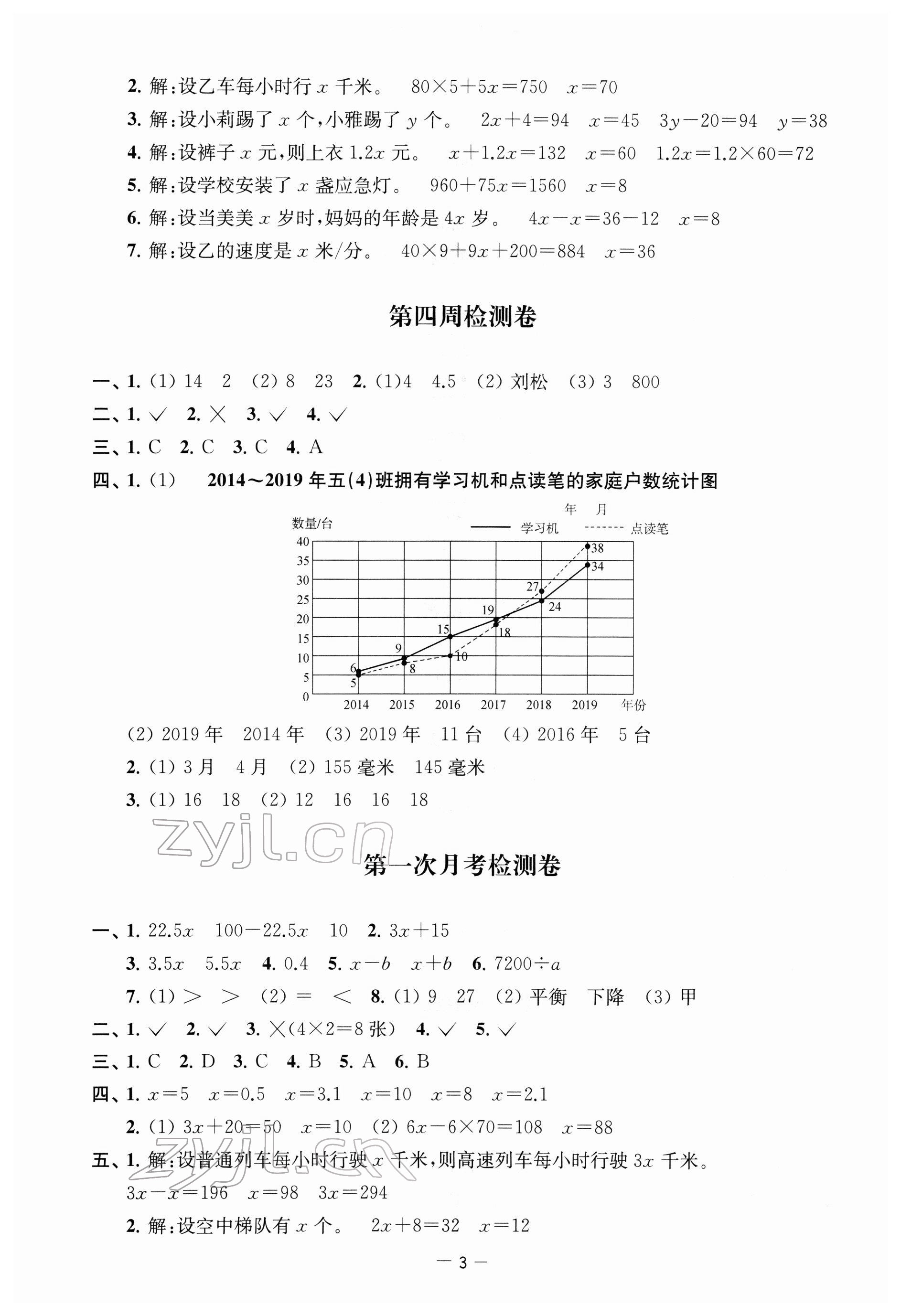 2022年名校起航全能檢測卷五年級數(shù)學(xué)下冊蘇教版 第3頁
