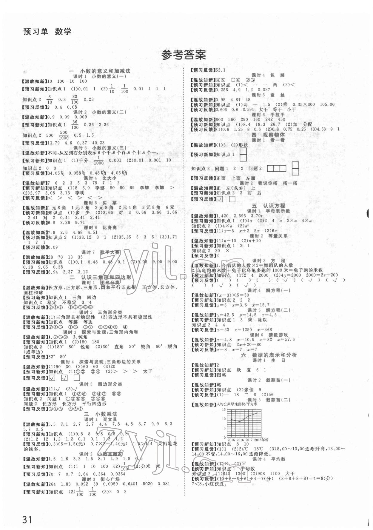 2022年全優(yōu)作業(yè)本四年級(jí)數(shù)學(xué)下冊(cè)北師大版 第1頁(yè)