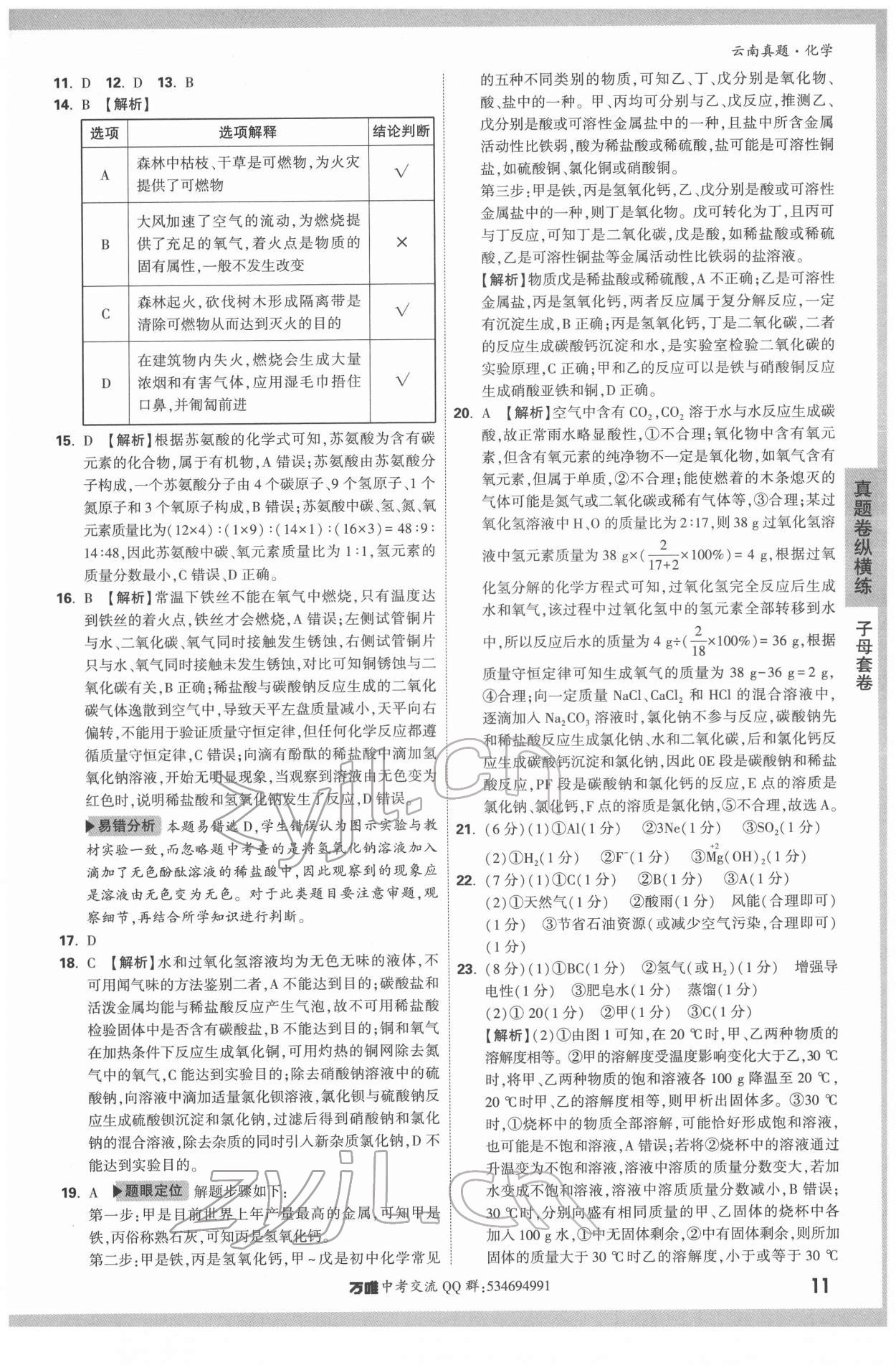 2022年萬唯中考云南真題化學 第11頁