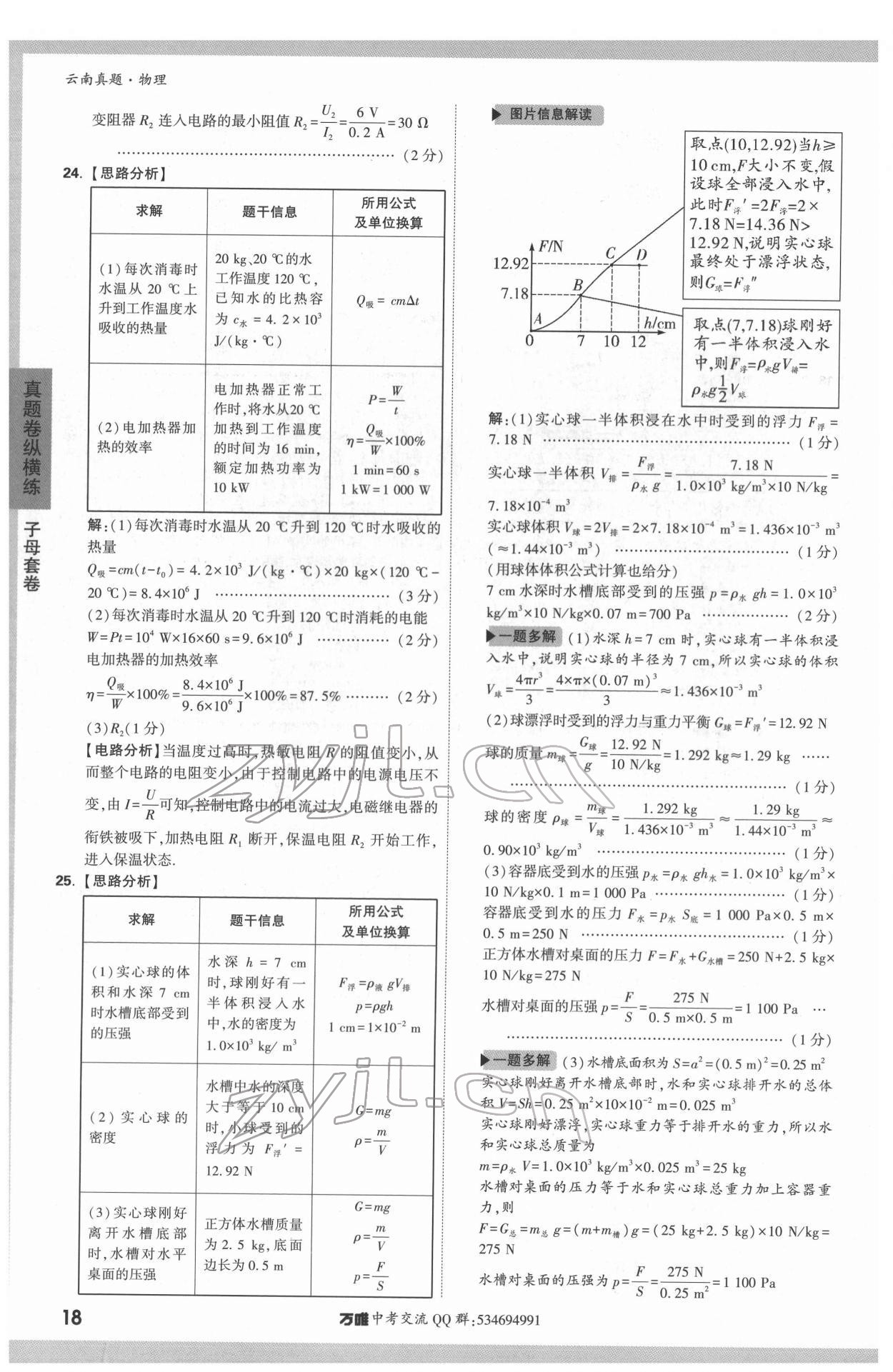 2022年萬唯中考云南真題物理 第18頁