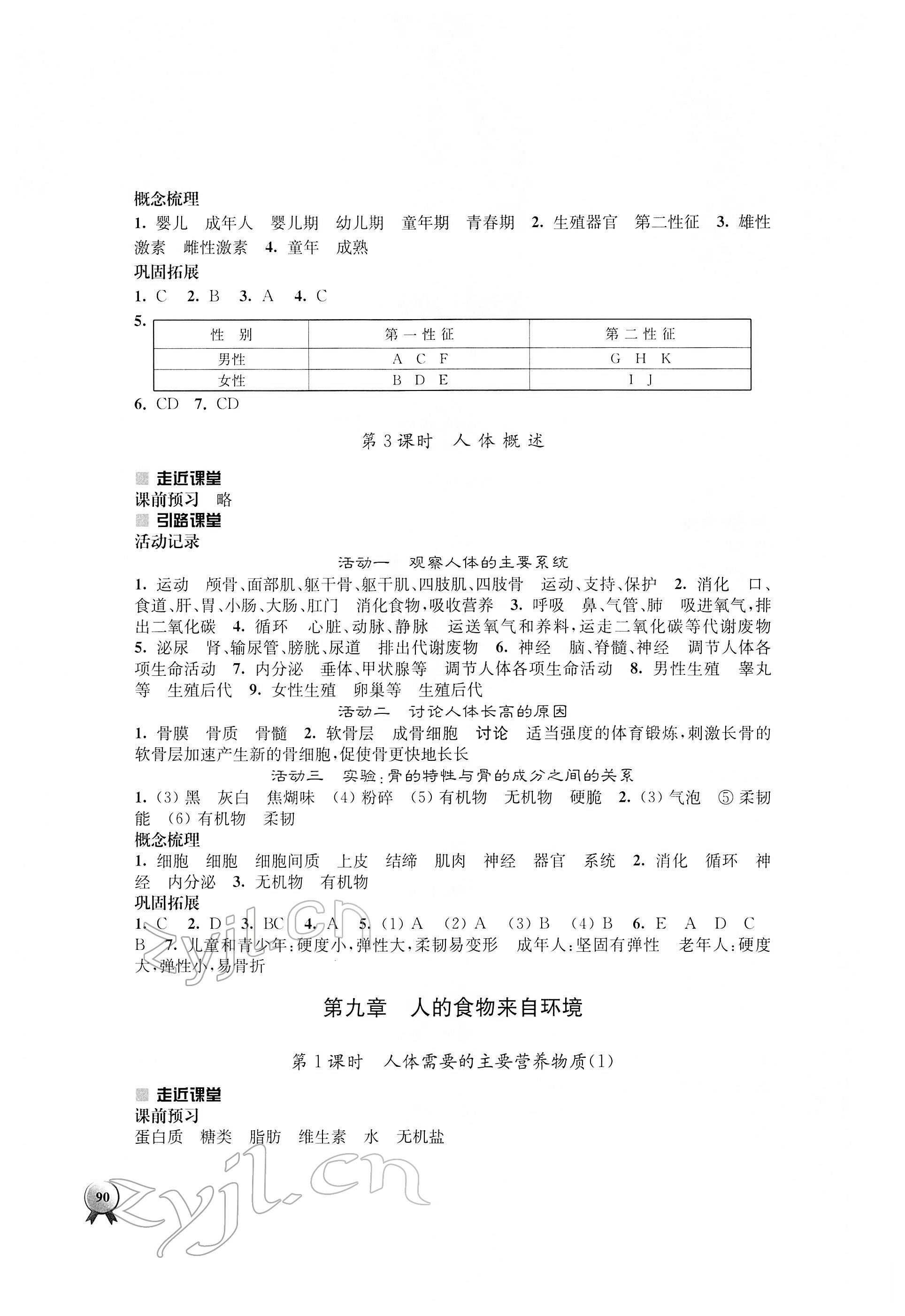 2022年伴你學(xué)七年級(jí)生物學(xué)下冊(cè)蘇教版 第2頁(yè)