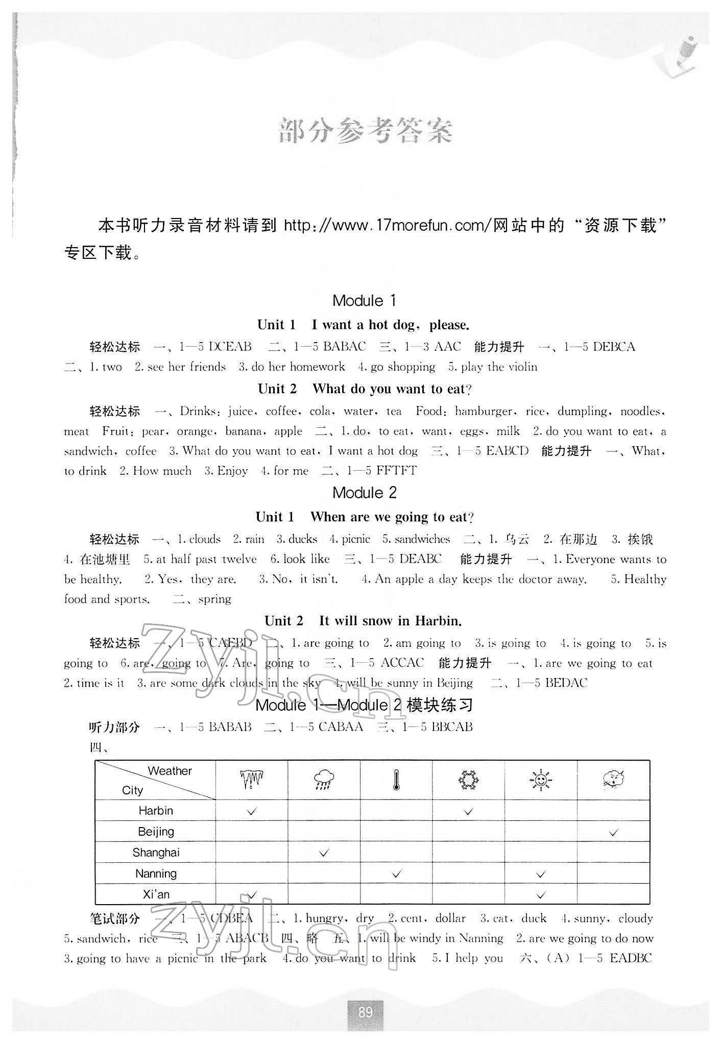 2022年自主学习能力测评六年级英语下册外研版 第1页