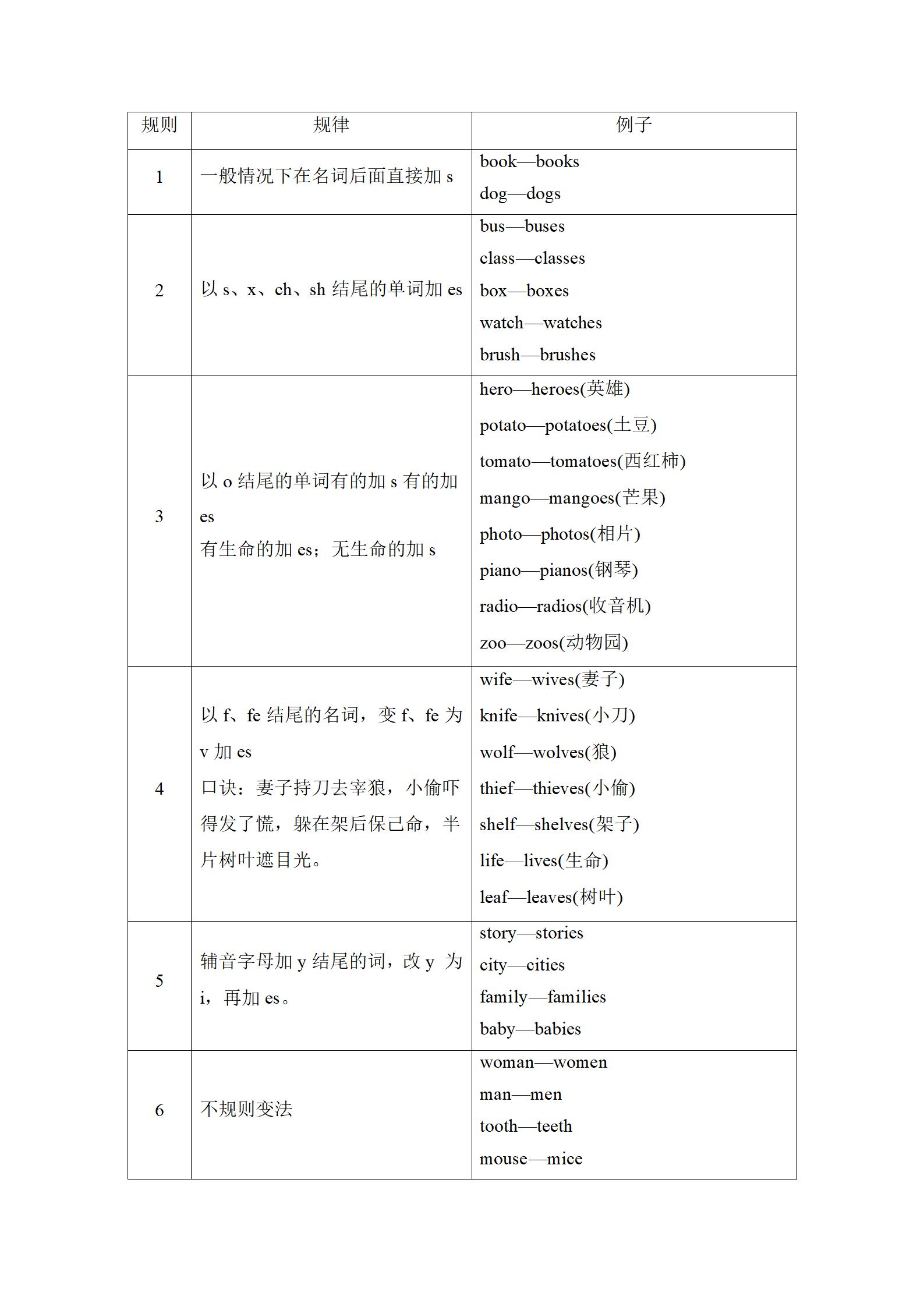 2022年新中考复习指南长江少年儿童出版社英语宜昌专版 参考答案第12页