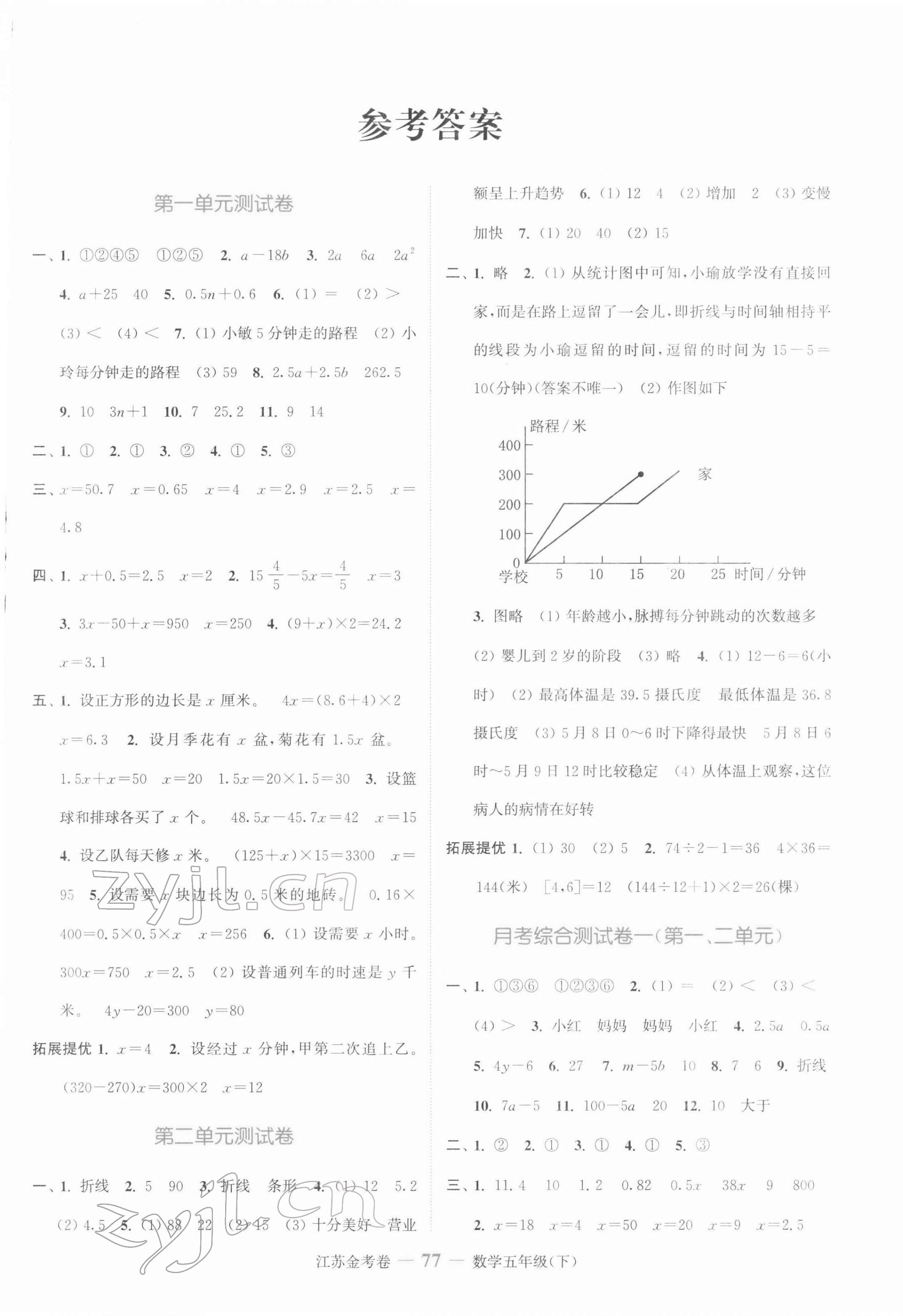 2022年江蘇金考卷五年級(jí)數(shù)學(xué)下冊(cè)蘇教版 參考答案第1頁