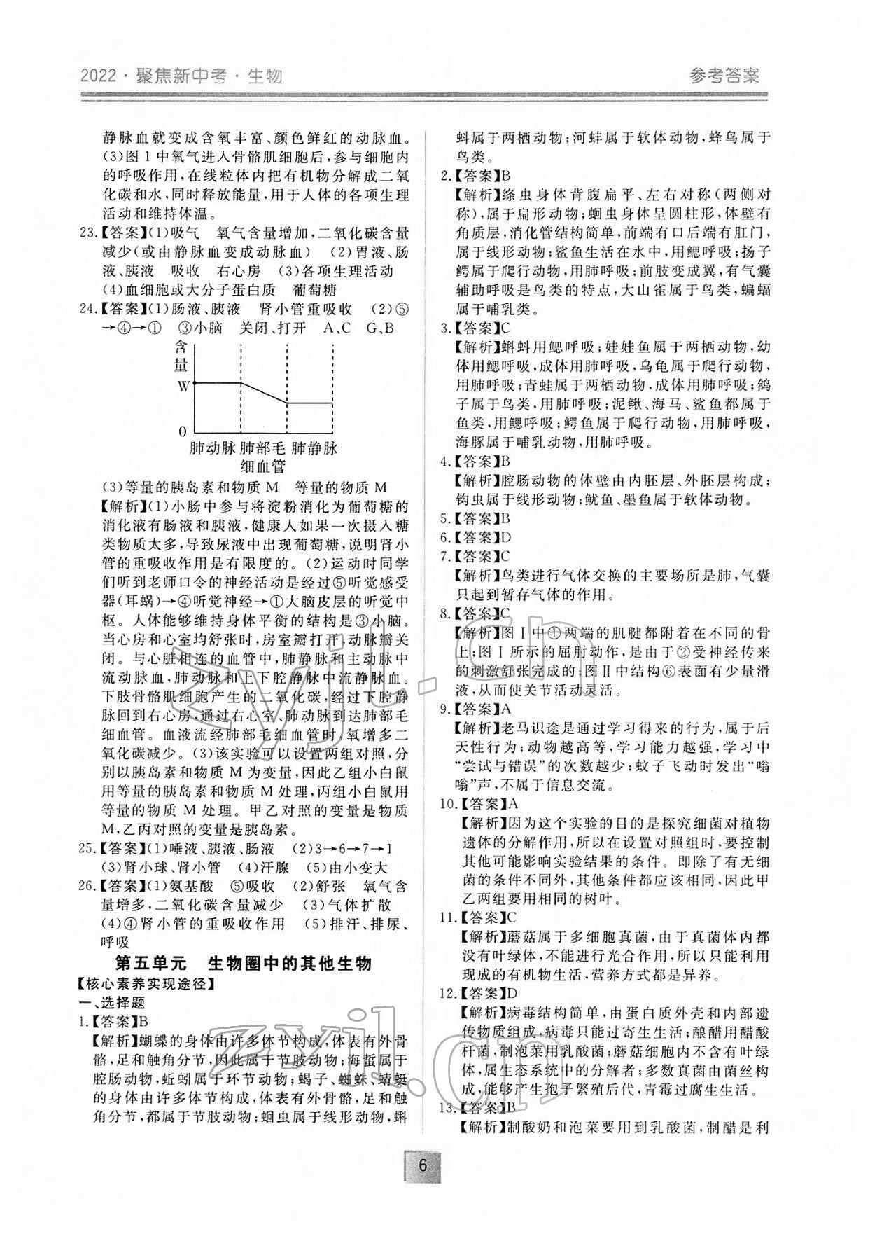 2022年聚焦新中考生物 第6頁