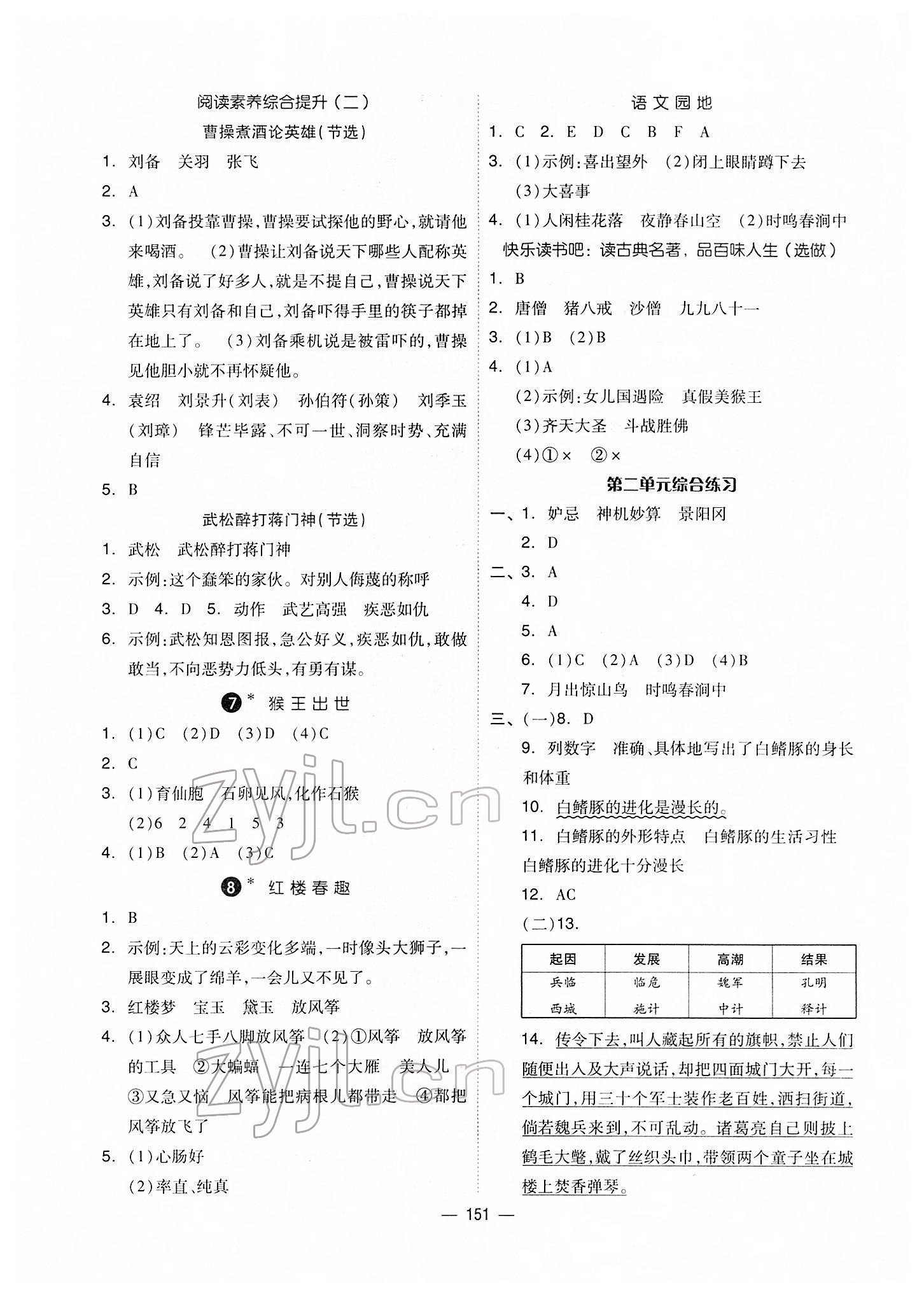 2022年新思維伴你學(xué)單元達標(biāo)測試卷五年級語文下冊人教版 第3頁