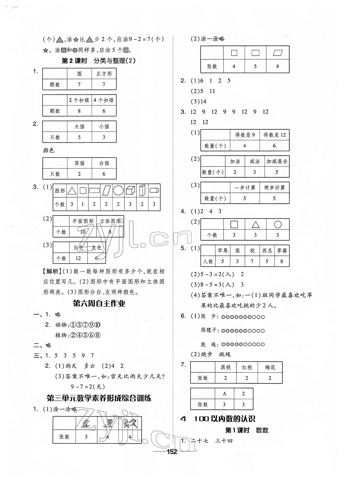 2022年新思維伴你學(xué)單元達(dá)標(biāo)測(cè)試卷一年級(jí)數(shù)學(xué)下冊(cè)人教版 第4頁(yè)