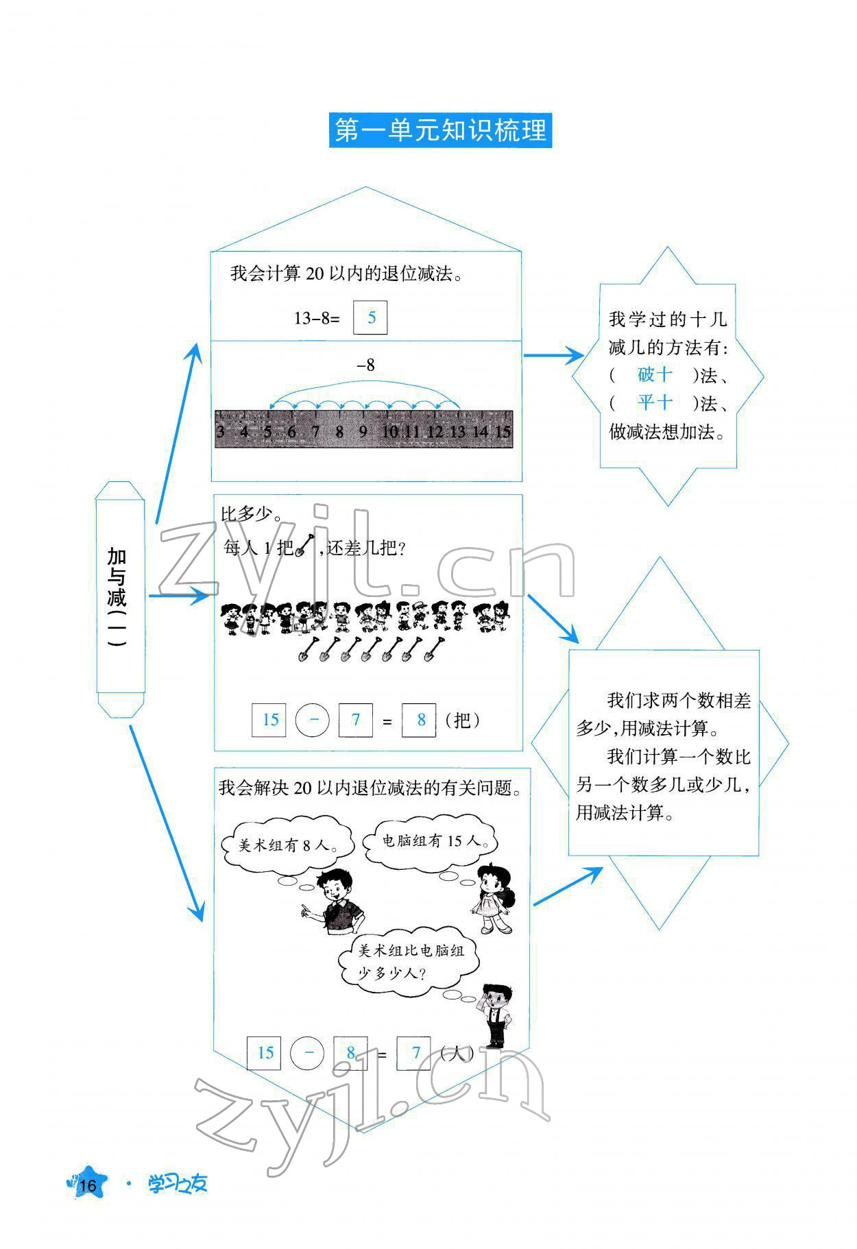 2022年學(xué)習(xí)之友一年級(jí)數(shù)學(xué)下冊(cè)北師大版 參考答案第17頁(yè)