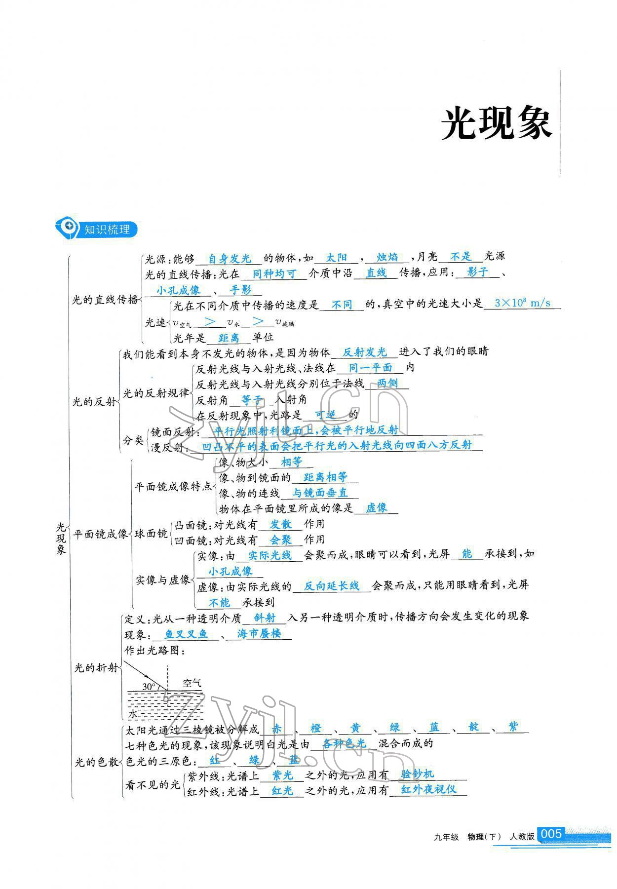 2022年學(xué)習(xí)之友九年級(jí)物理下冊人教版 參考答案第5頁