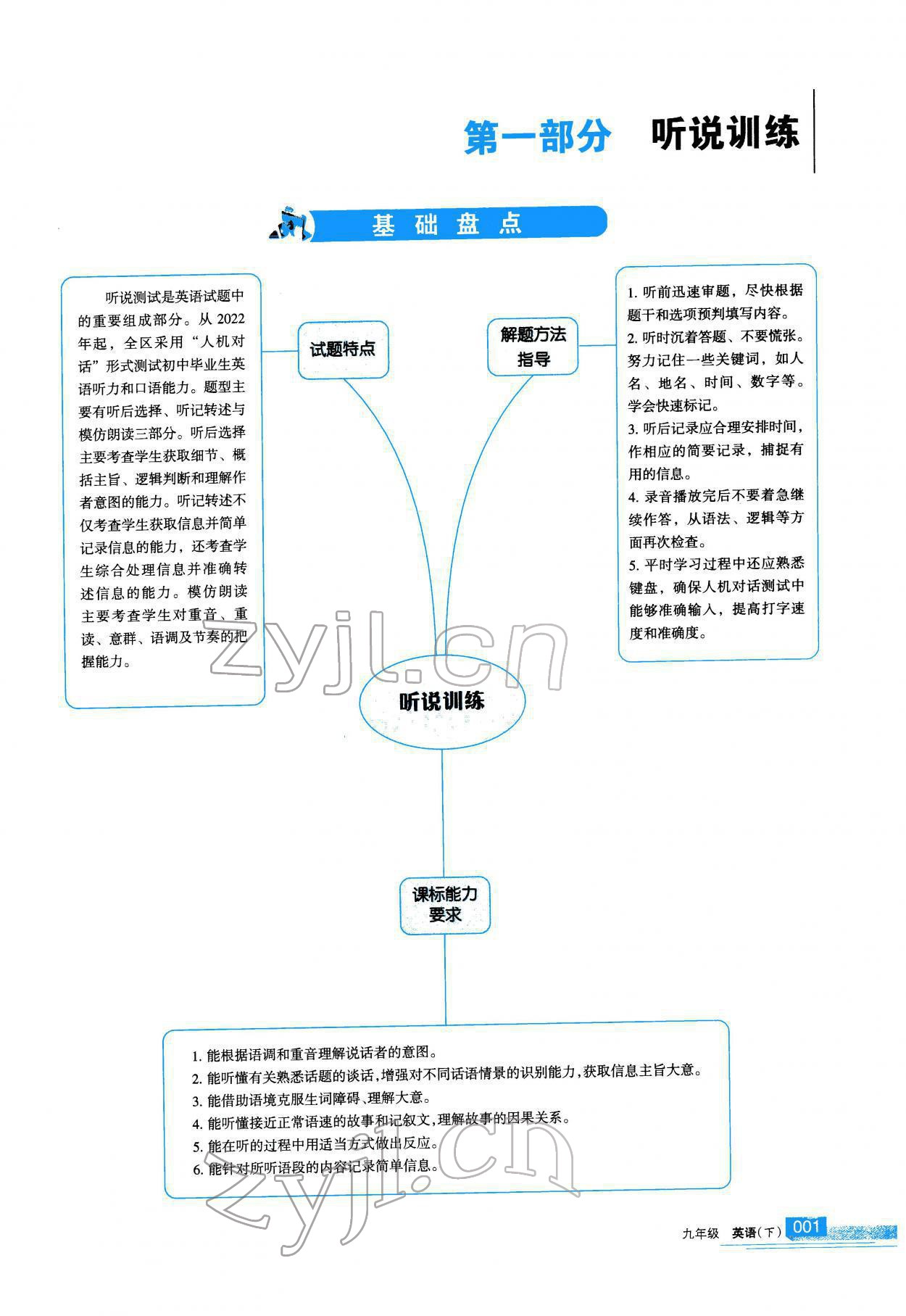 2022年學(xué)習(xí)之友九年級英語下冊人教版 參考答案第1頁