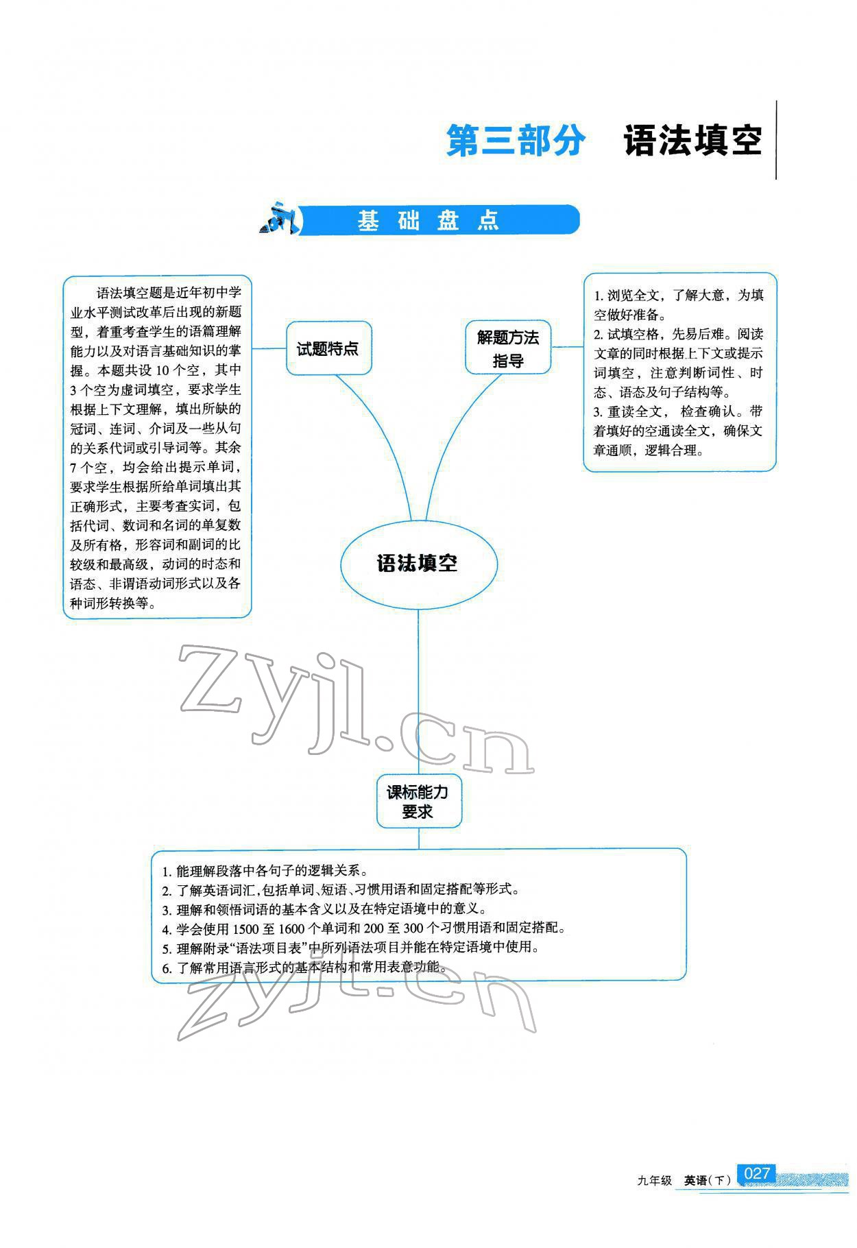 2022年學(xué)習(xí)之友九年級(jí)英語(yǔ)下冊(cè)人教版 參考答案第27頁(yè)