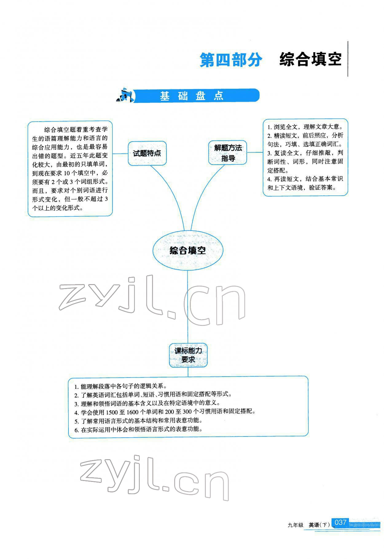 2022年學(xué)習(xí)之友九年級(jí)英語(yǔ)下冊(cè)人教版 參考答案第37頁(yè)