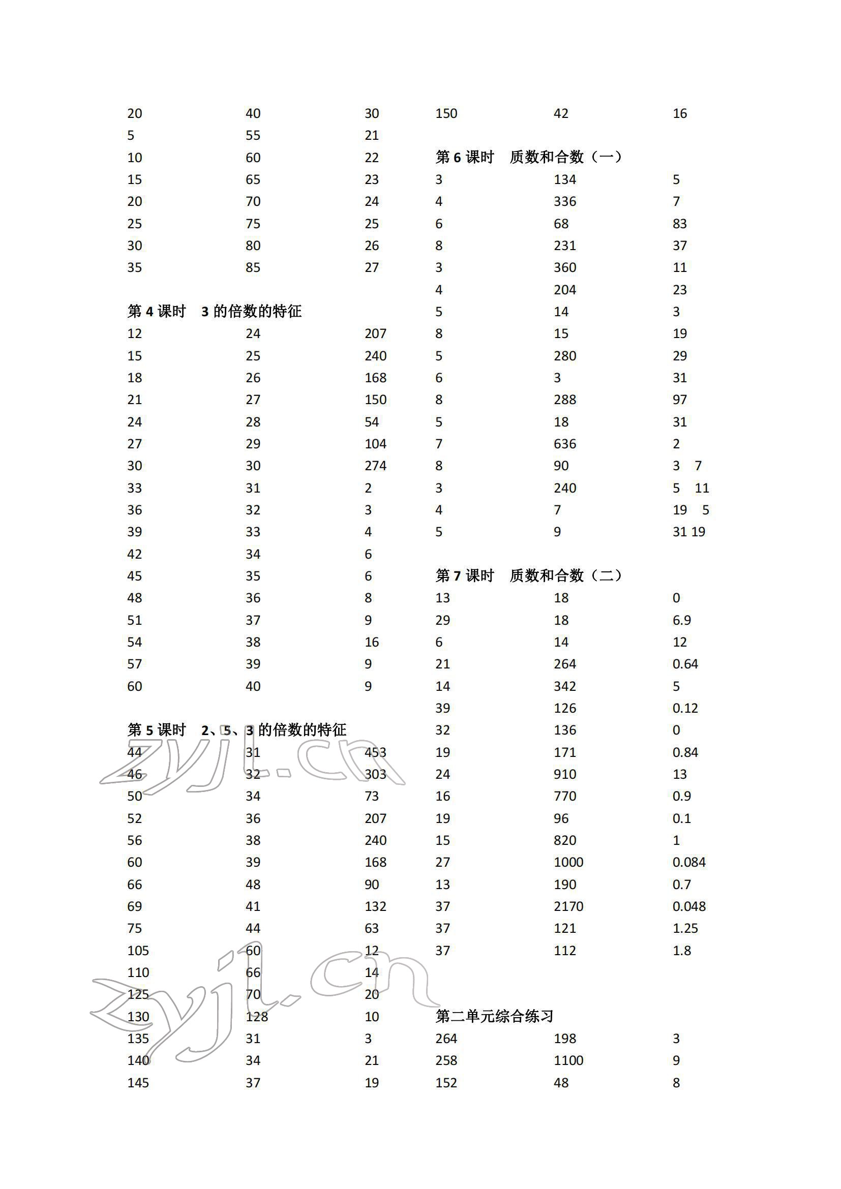 2022年小学数学口算速算心算五年级下册人教版 参考答案第2页