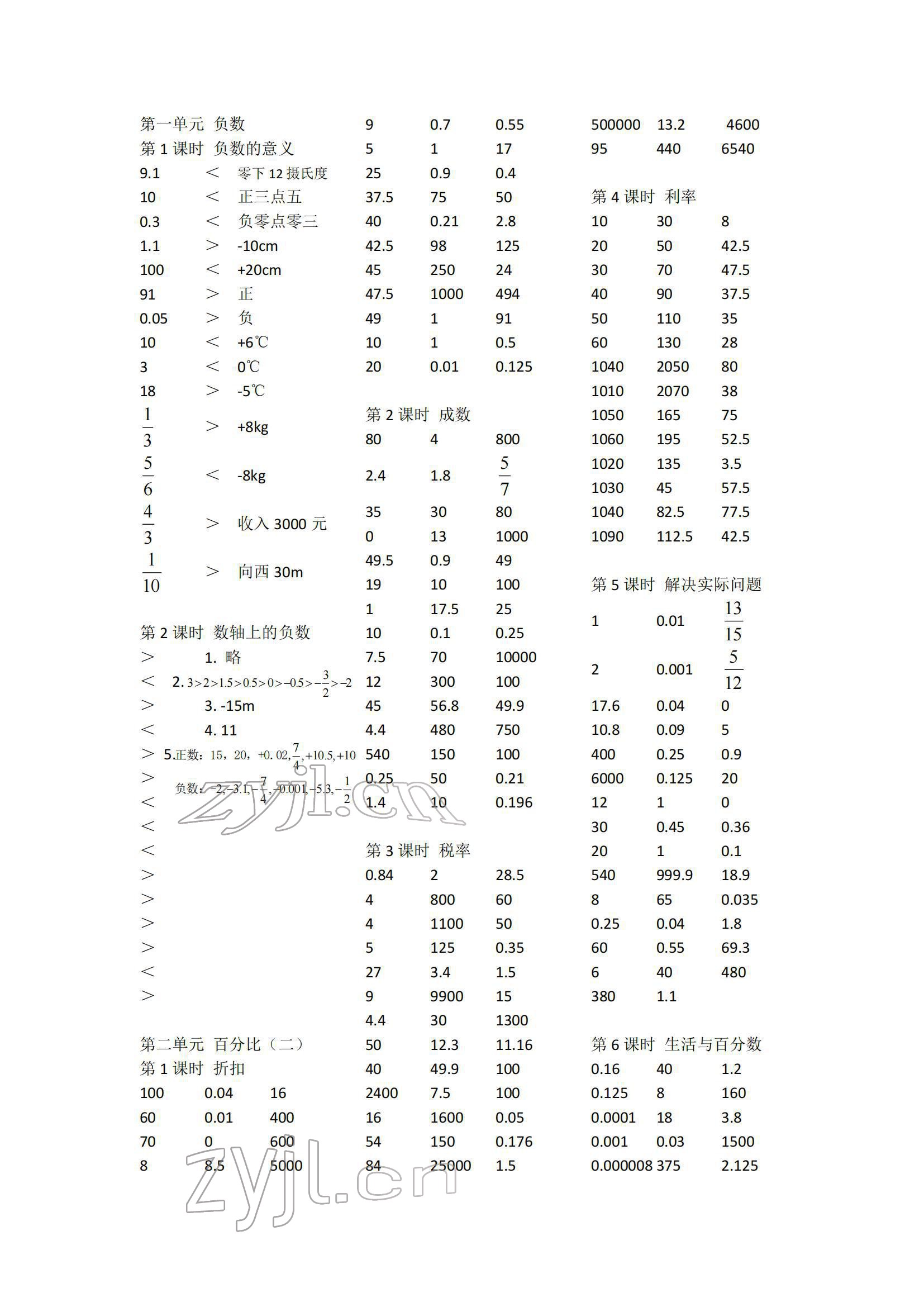 2022年小學(xué)數(shù)學(xué)口算速算心算六年級(jí)下冊(cè)人教版 參考答案第1頁(yè)