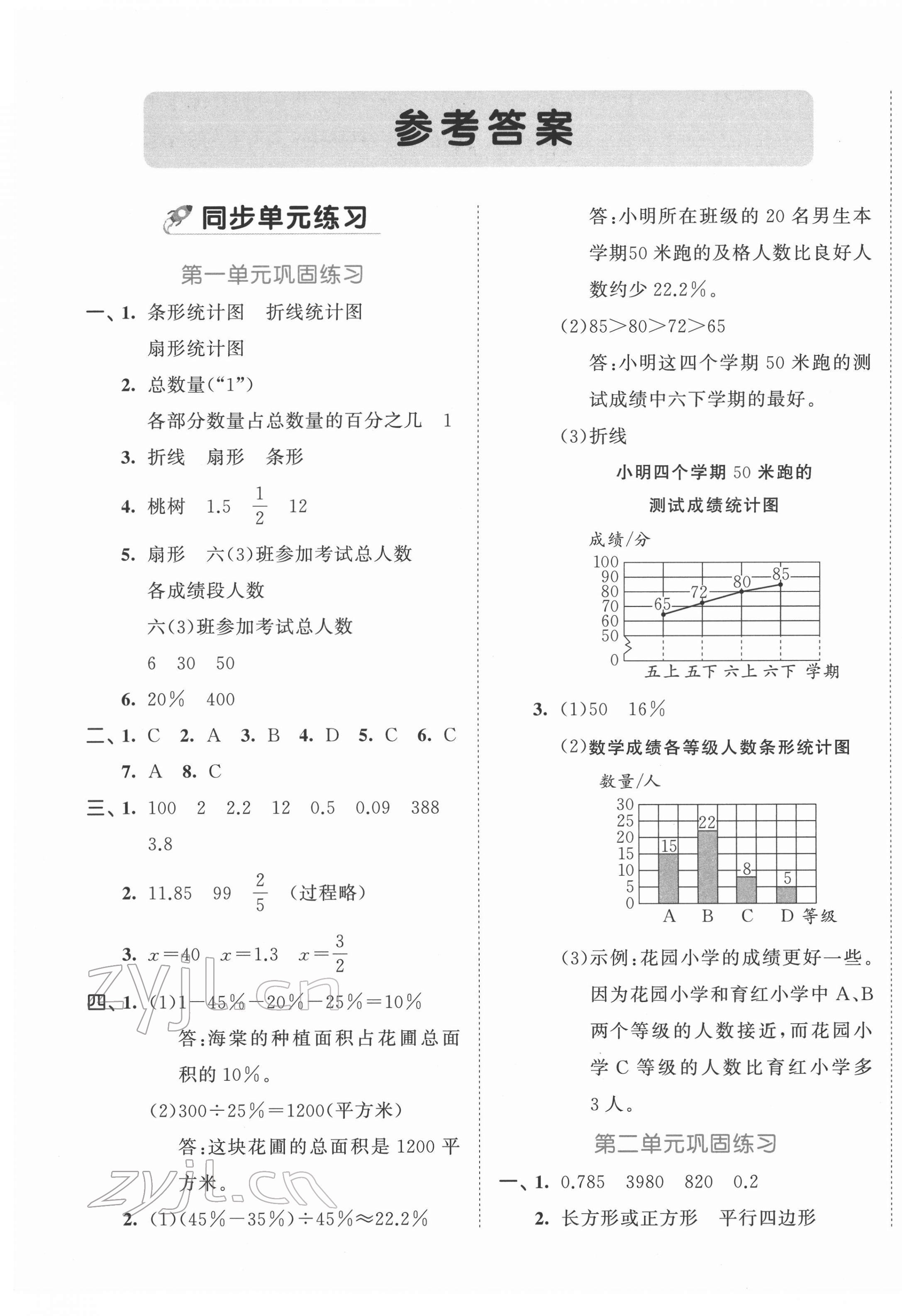 2022年53全優(yōu)卷六年級(jí)數(shù)學(xué)下冊(cè)蘇教版 參考答案第1頁(yè)