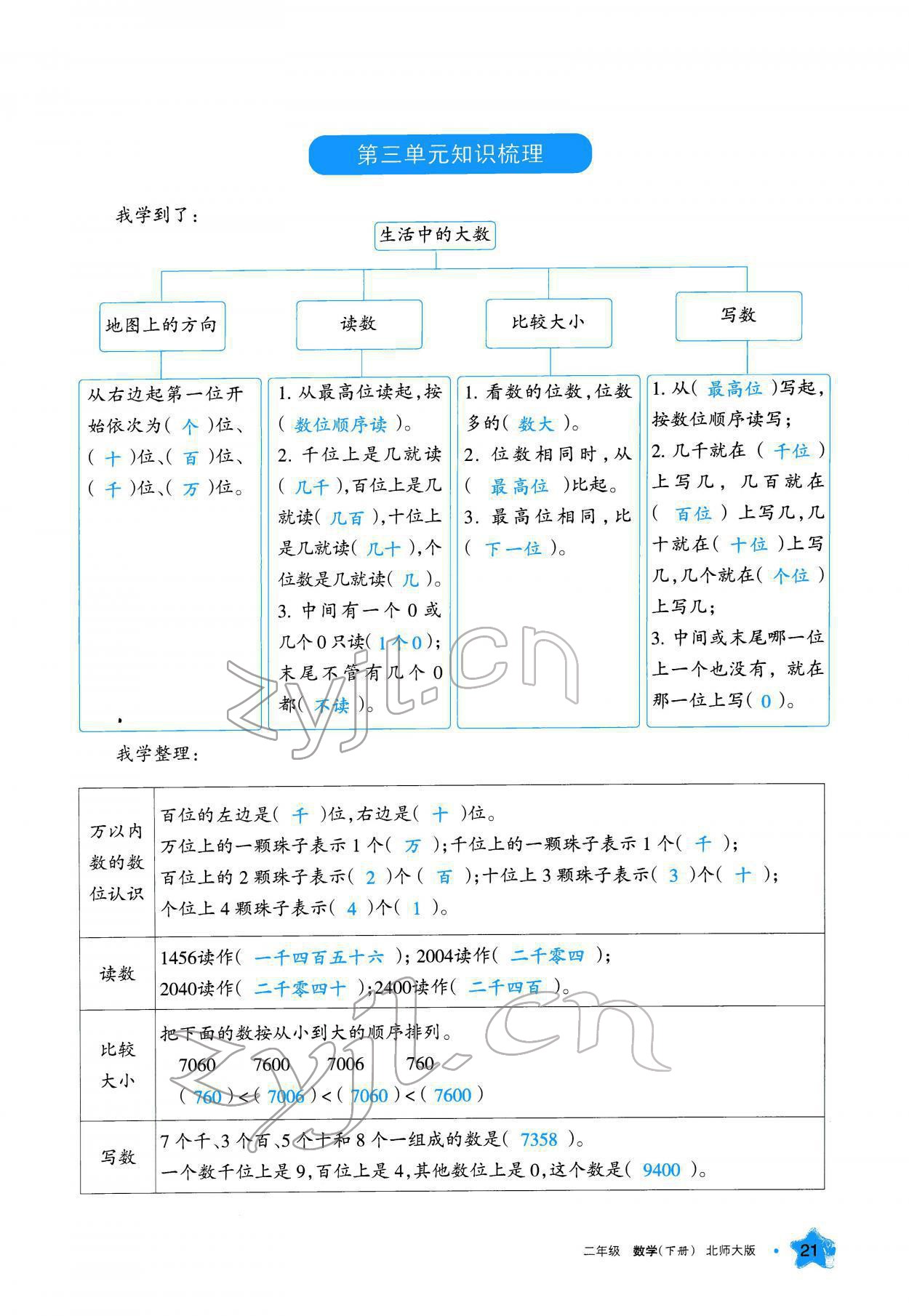 2022年學(xué)習(xí)之友二年級(jí)數(shù)學(xué)下冊(cè)北師大版 參考答案第22頁