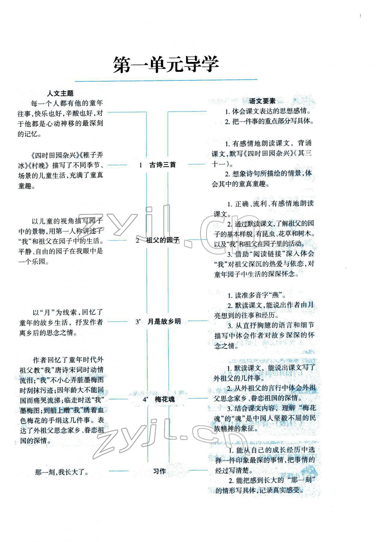 2022年學(xué)習(xí)之友五年級(jí)語文下冊人教版 參考答案第5頁