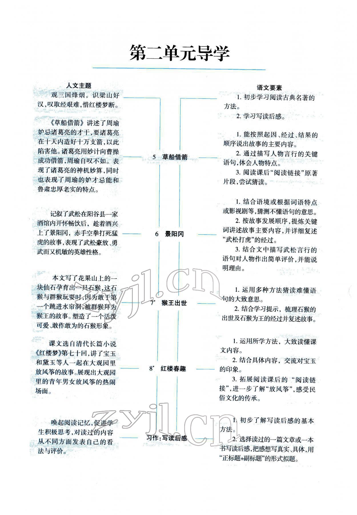 2022年學(xué)習(xí)之友五年級(jí)語(yǔ)文下冊(cè)人教版 參考答案第18頁(yè)