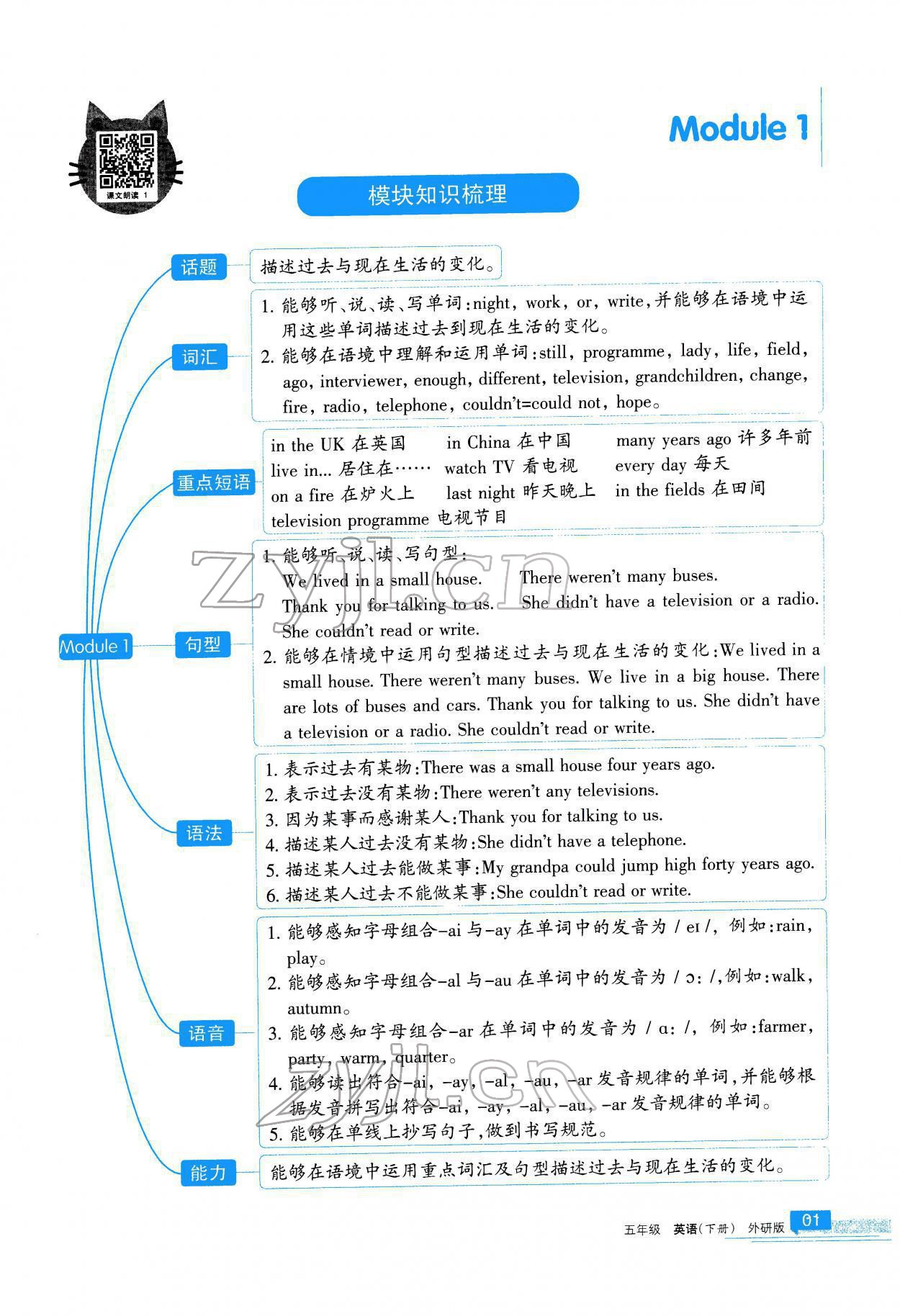 2022年學(xué)習(xí)之友五年級英語下冊外研版 參考答案第2頁