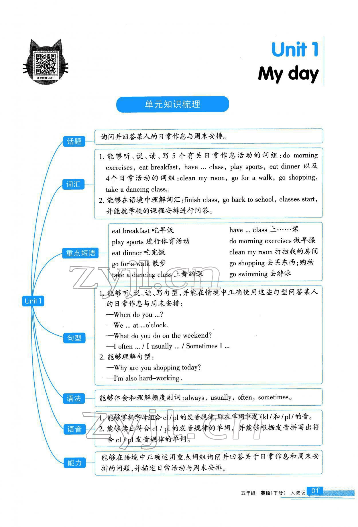 2022年學(xué)習(xí)之友五年級(jí)英語(yǔ)下冊(cè)人教版 參考答案第2頁(yè)