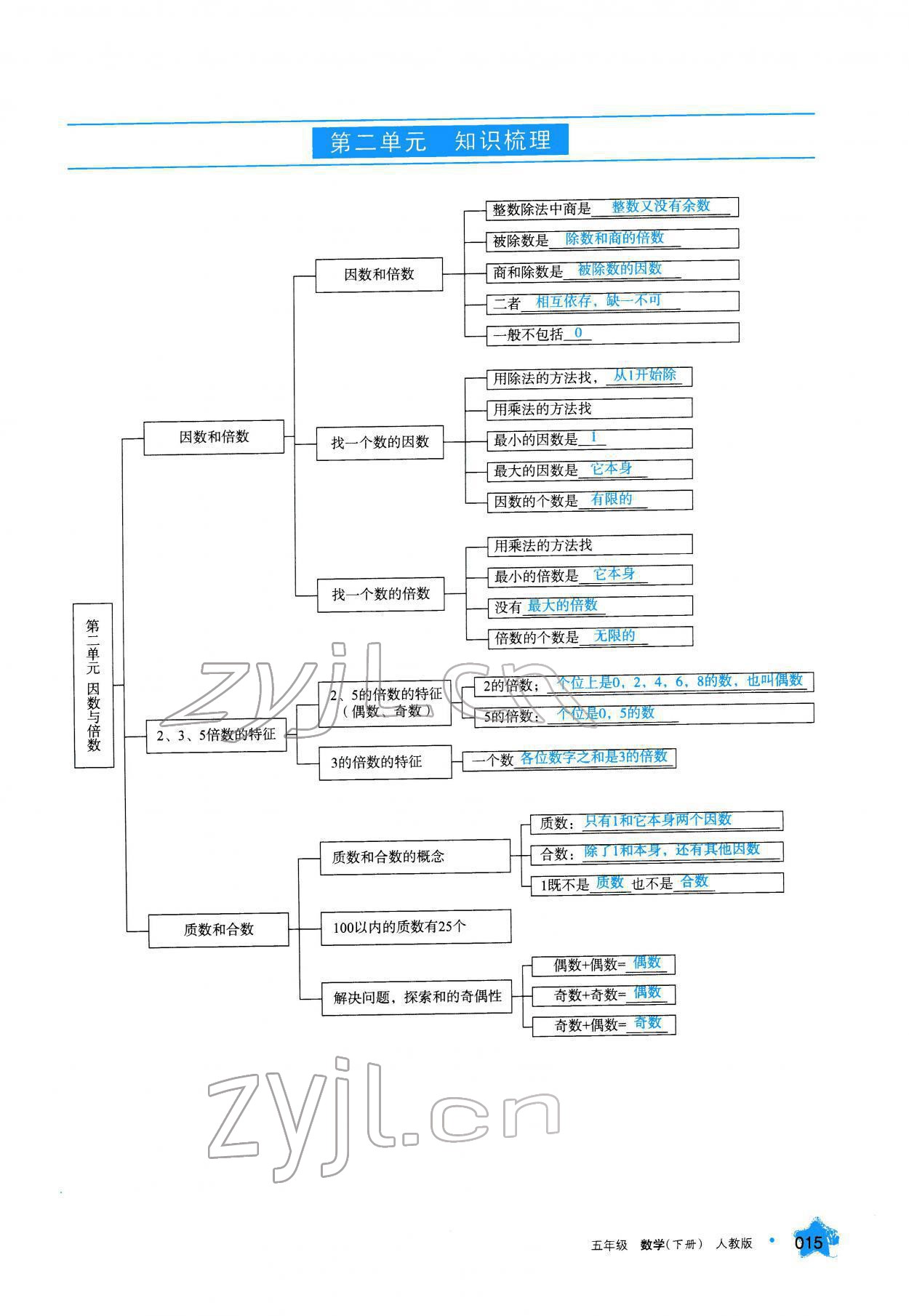 2022年學(xué)習(xí)之友五年級數(shù)學(xué)下冊人教版 參考答案第15頁