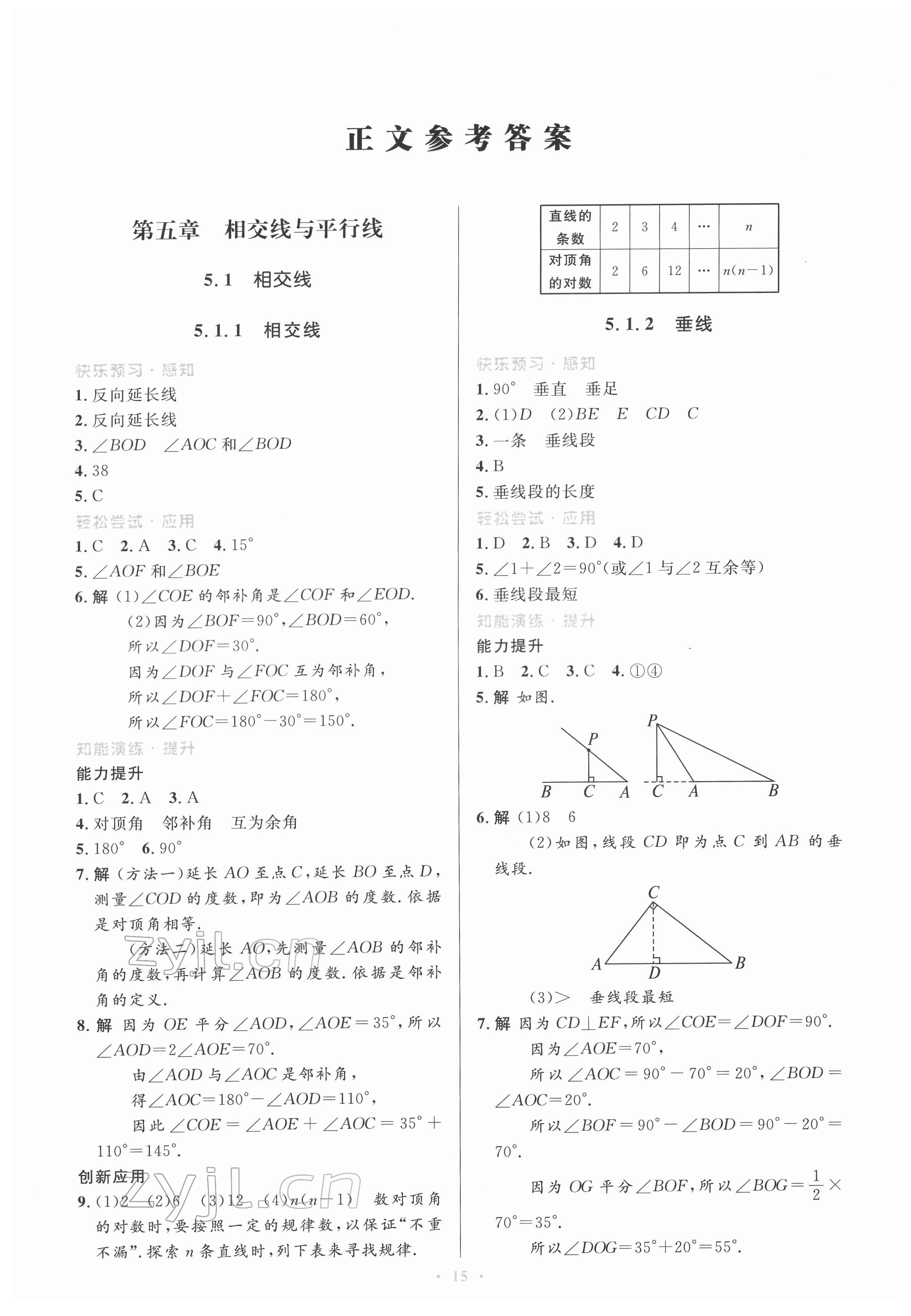 2022年同步測(cè)控優(yōu)化設(shè)計(jì)七年級(jí)數(shù)學(xué)下冊(cè)人教版福建專版 第1頁(yè)