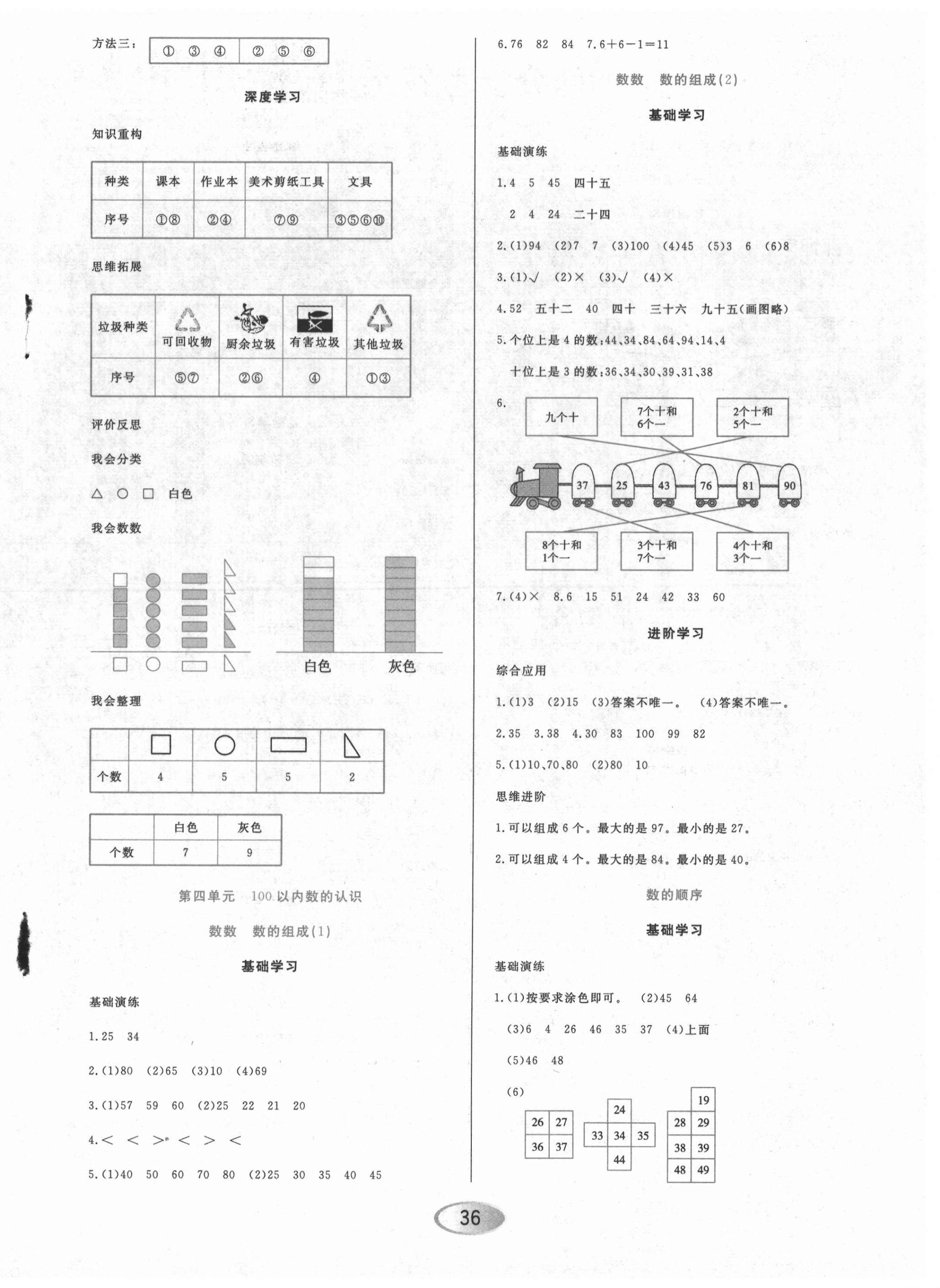 2022年資源與評(píng)價(jià)一年級(jí)數(shù)學(xué)下冊(cè)人教版 第4頁(yè)