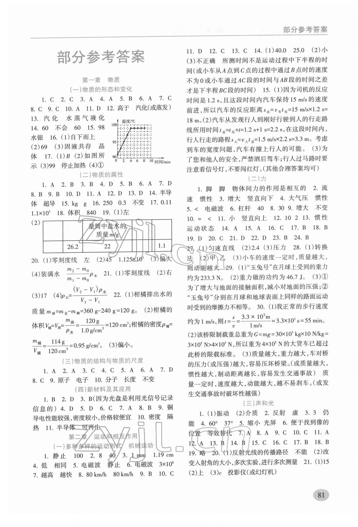 2022年新课程初中毕业达标指导物理 第1页