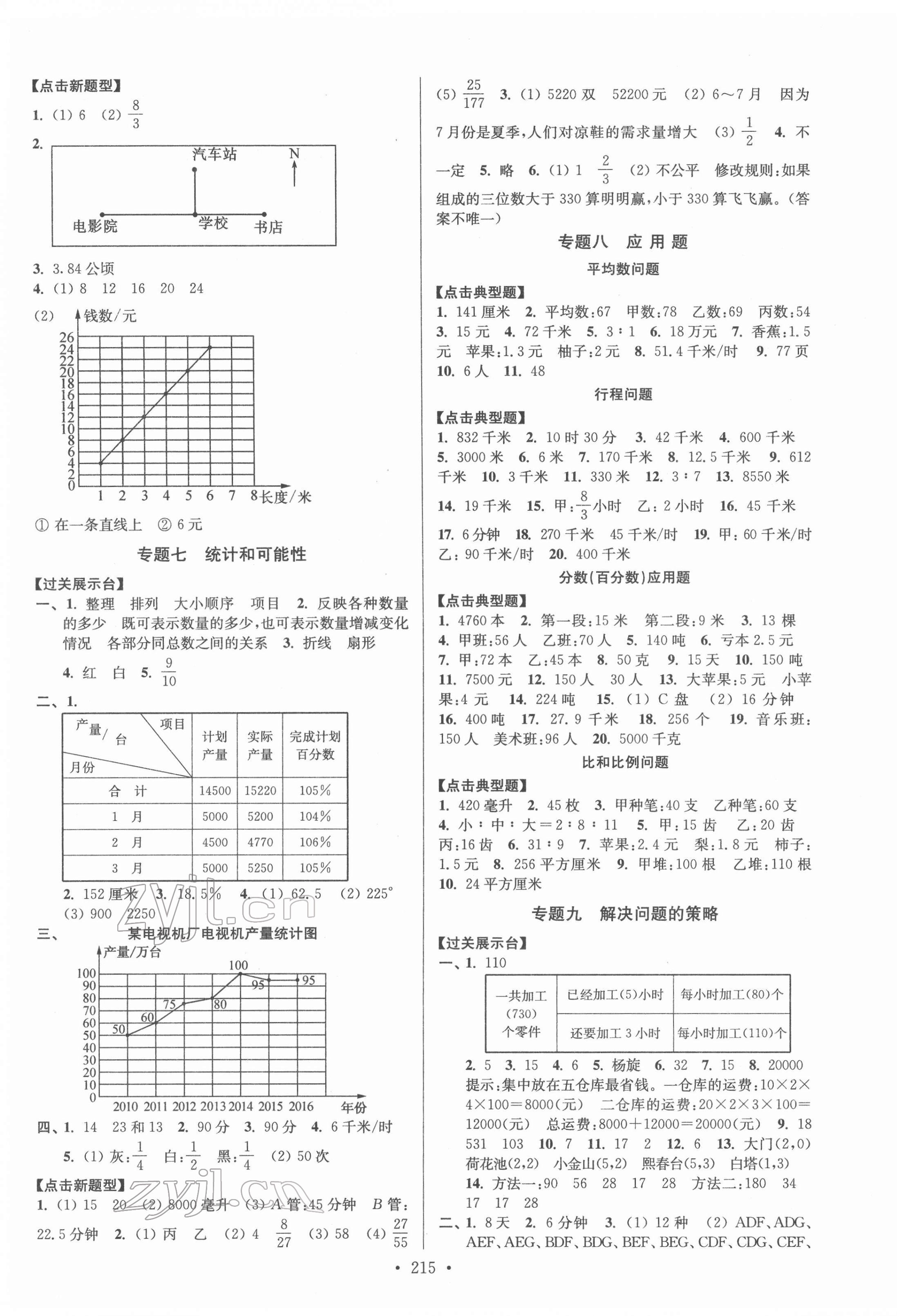 2022年自主創(chuàng)新作業(yè)小學(xué)畢業(yè)總復(fù)習(xí)一本通數(shù)學(xué)江蘇版 第3頁(yè)