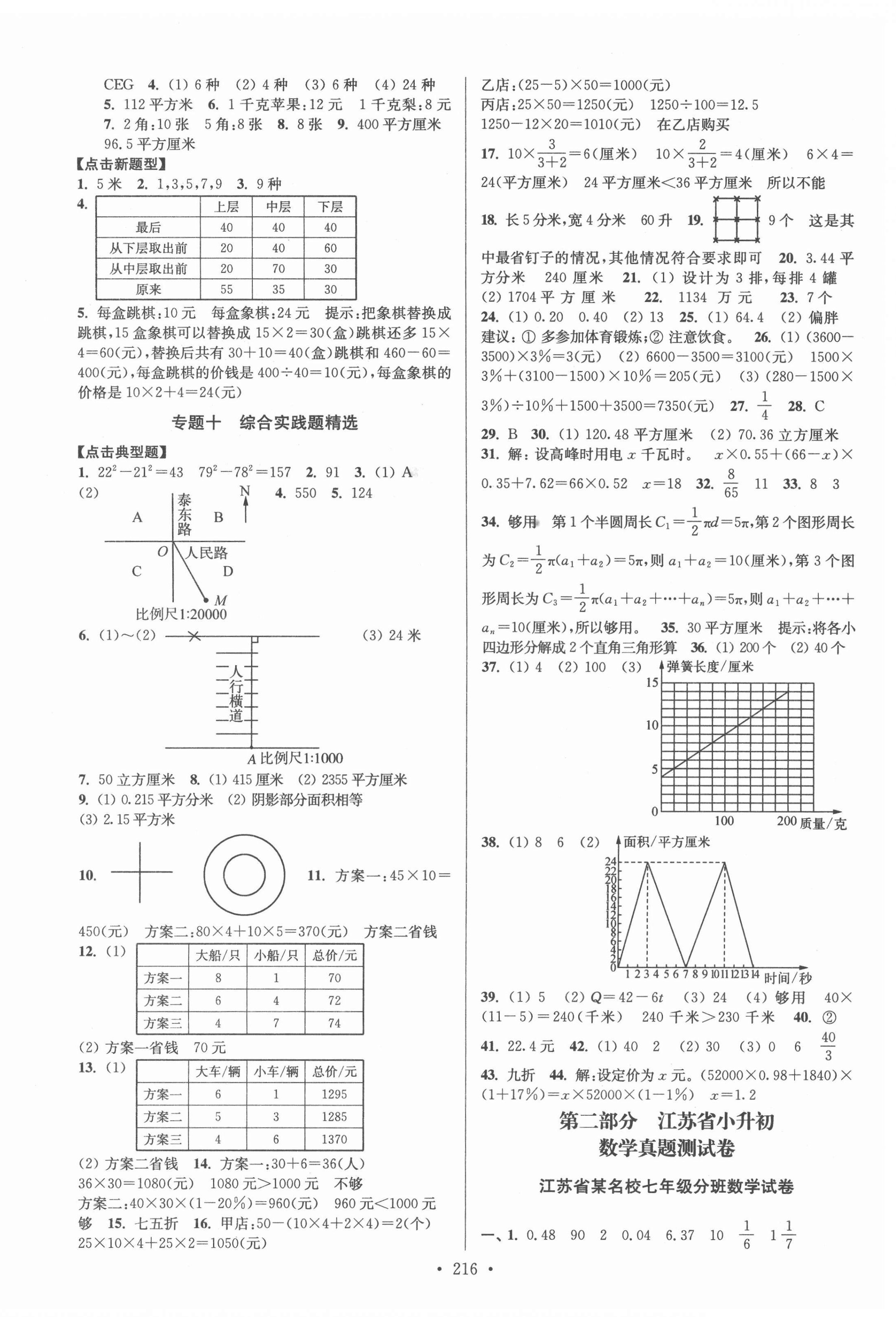 2022年自主創(chuàng)新作業(yè)小學(xué)畢業(yè)總復(fù)習(xí)一本通數(shù)學(xué)江蘇版 第4頁(yè)