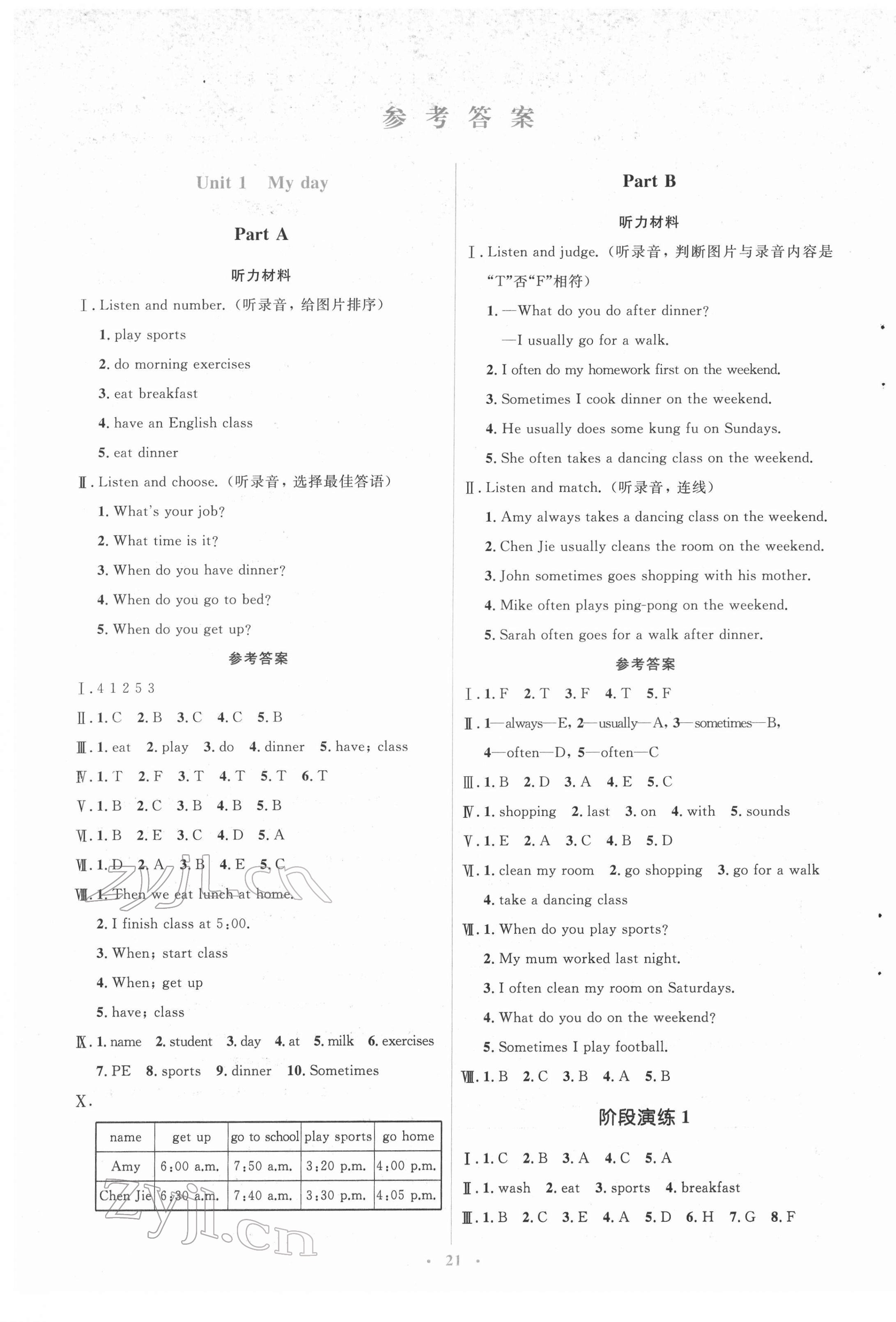 2022年人教金學(xué)典同步解析與測評學(xué)考練五年級英語下冊人教版 第1頁