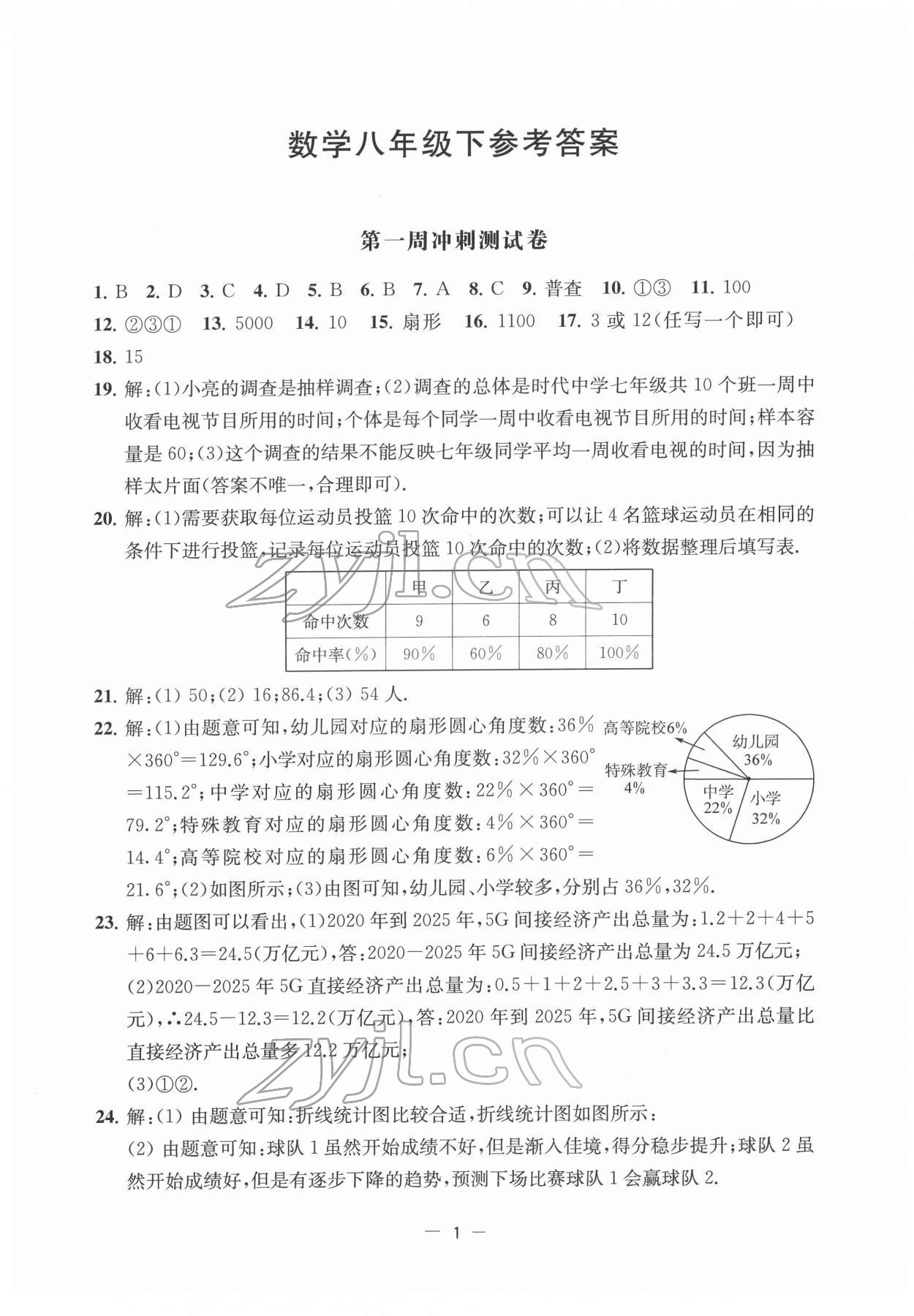 2022年名校起航全能檢測(cè)卷八年級(jí)數(shù)學(xué)下冊(cè)蘇科版 第1頁(yè)