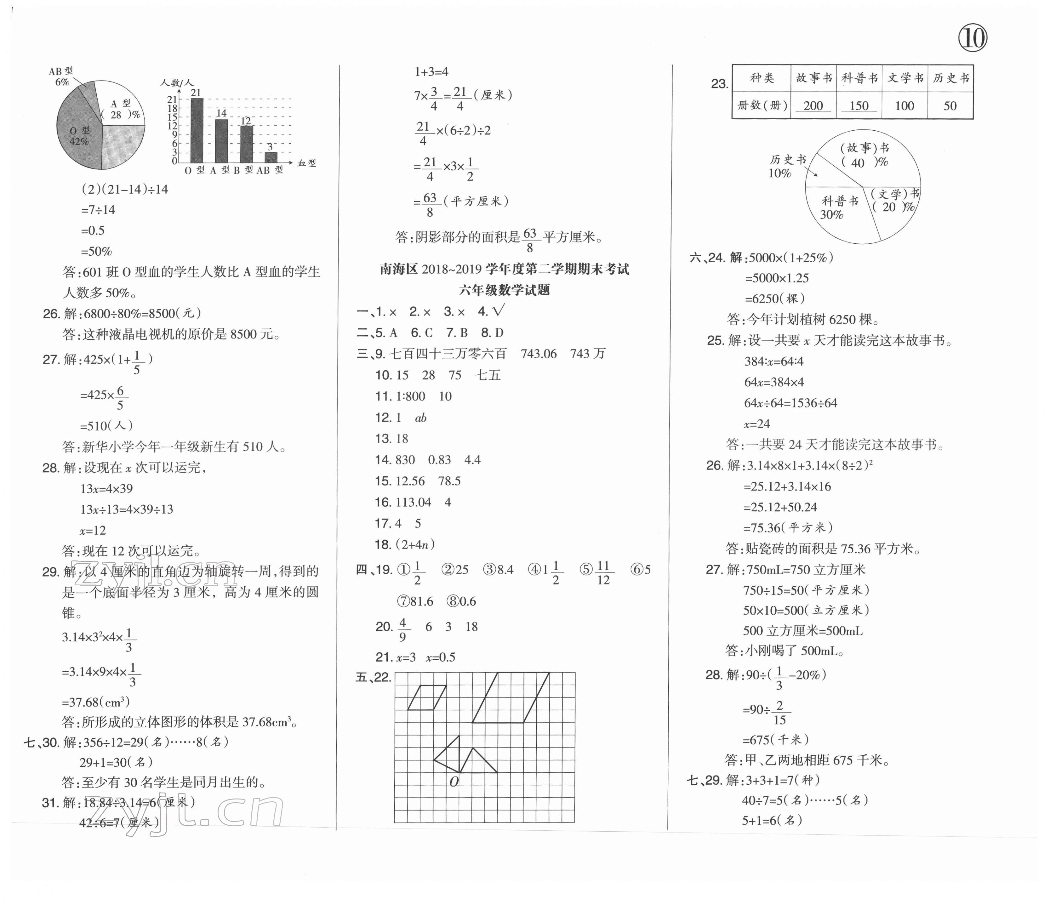 2022年廣東小學(xué)畢業(yè)總復(fù)習(xí)數(shù)學(xué)佛山專版 第2頁(yè)