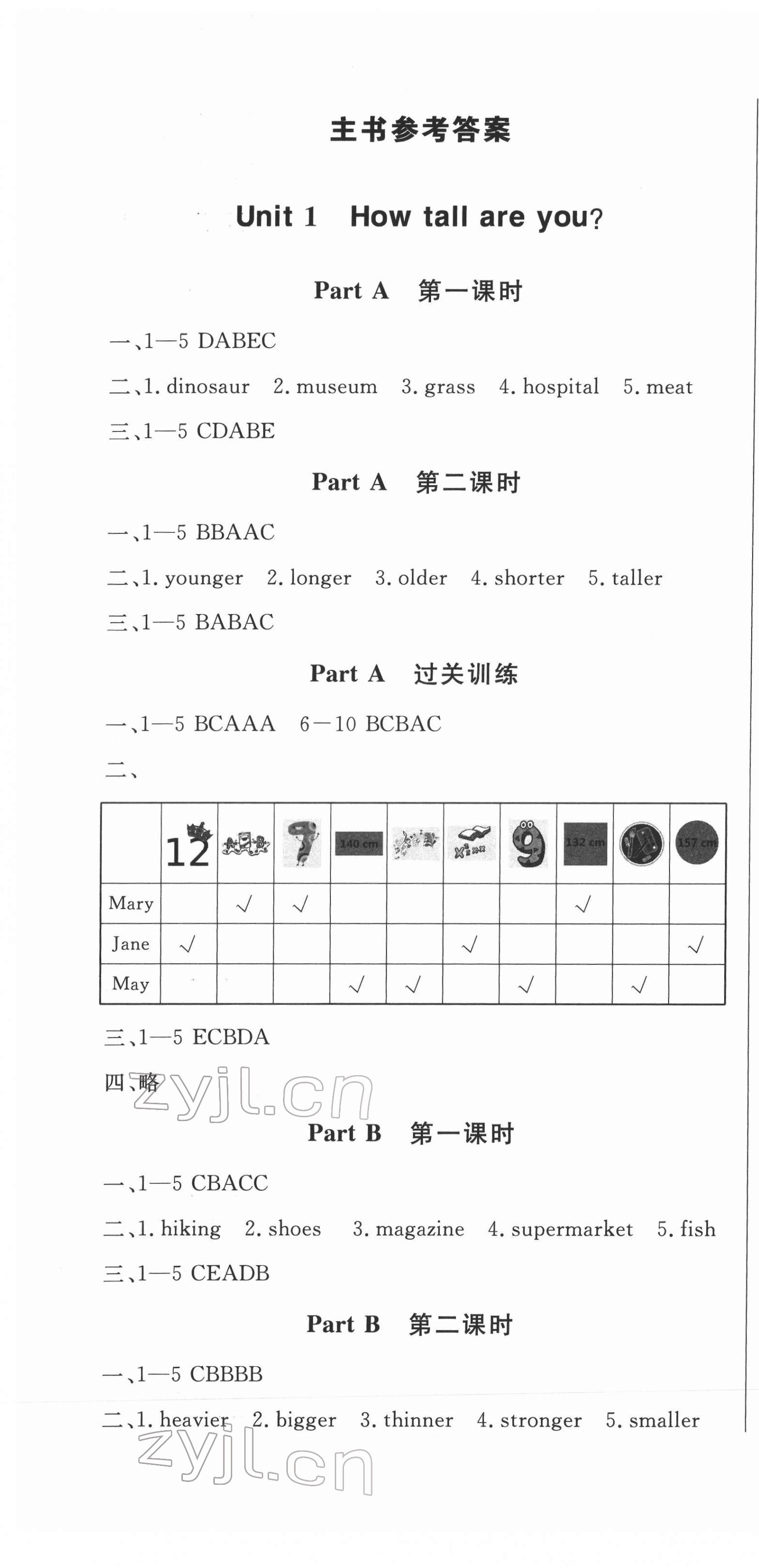 2022年状元坊全程突破导练测六年级英语下册人教版佛山专版 第1页