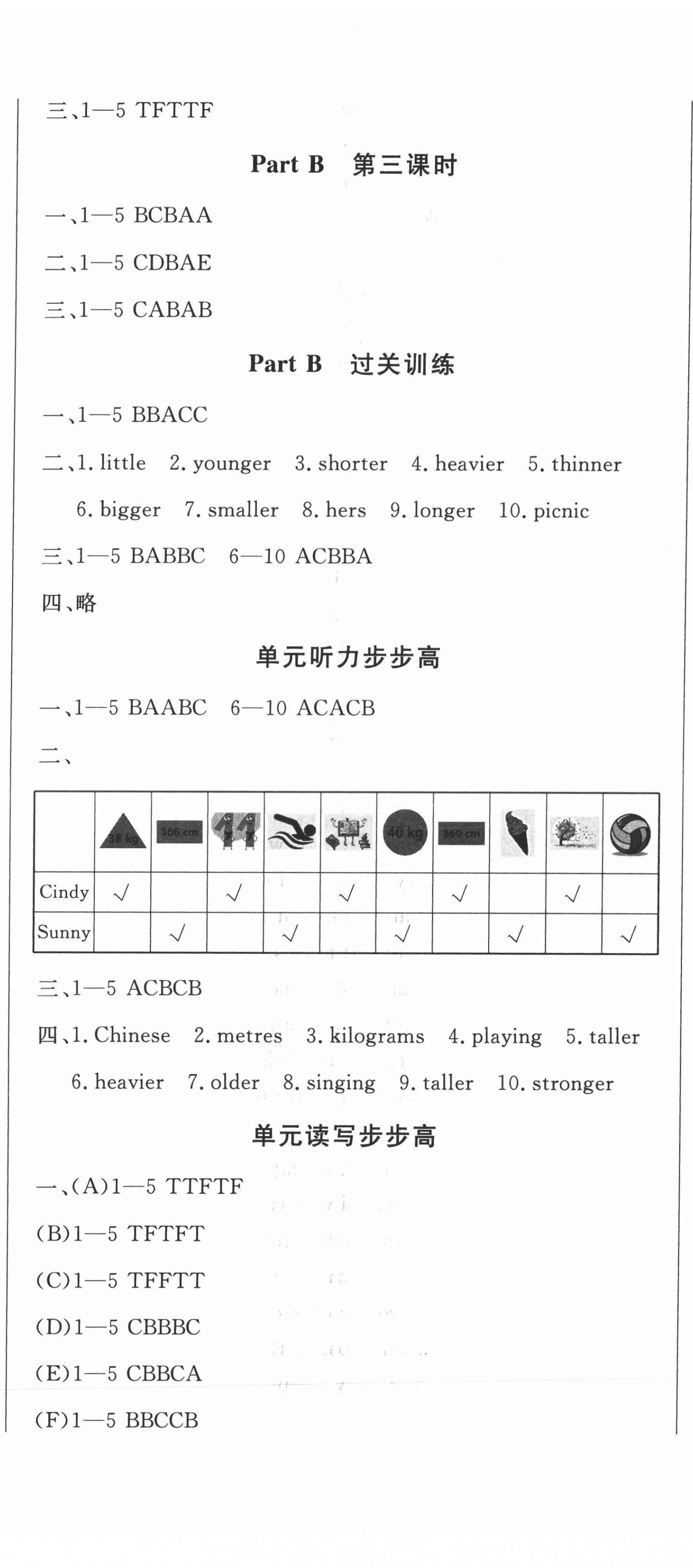 2022年狀元坊全程突破導(dǎo)練測六年級英語下冊人教版佛山專版 第2頁