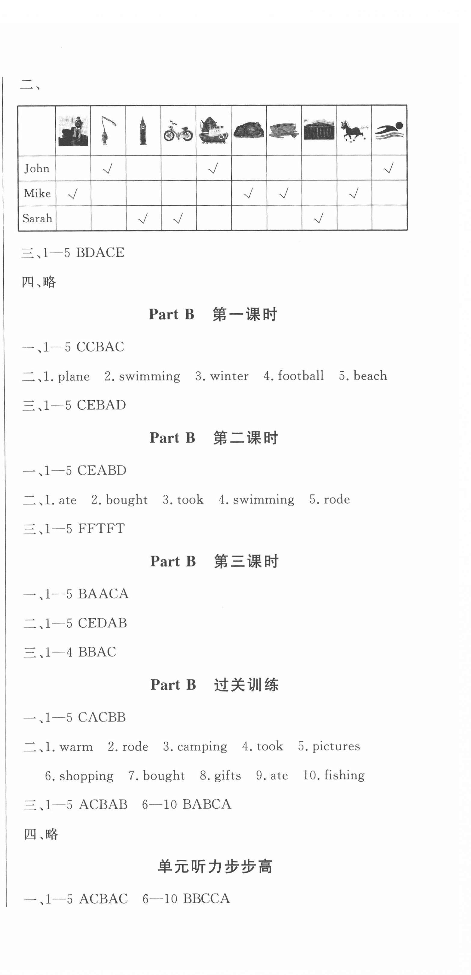 2022年状元坊全程突破导练测六年级英语下册人教版佛山专版 第6页