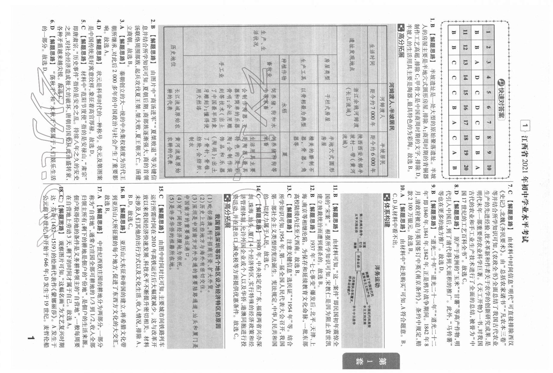 2022年金考卷江西中考45套汇编历史人教版 参考答案第1页