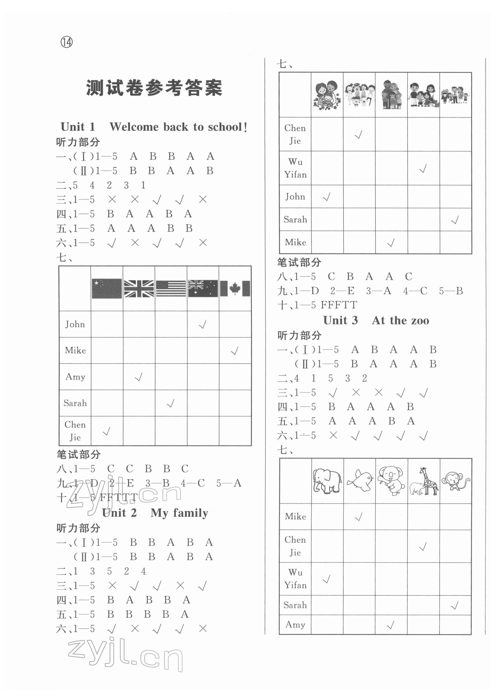 2022年狀元坊全程突破導(dǎo)練測三年級英語下冊人教版東莞專版 第13頁